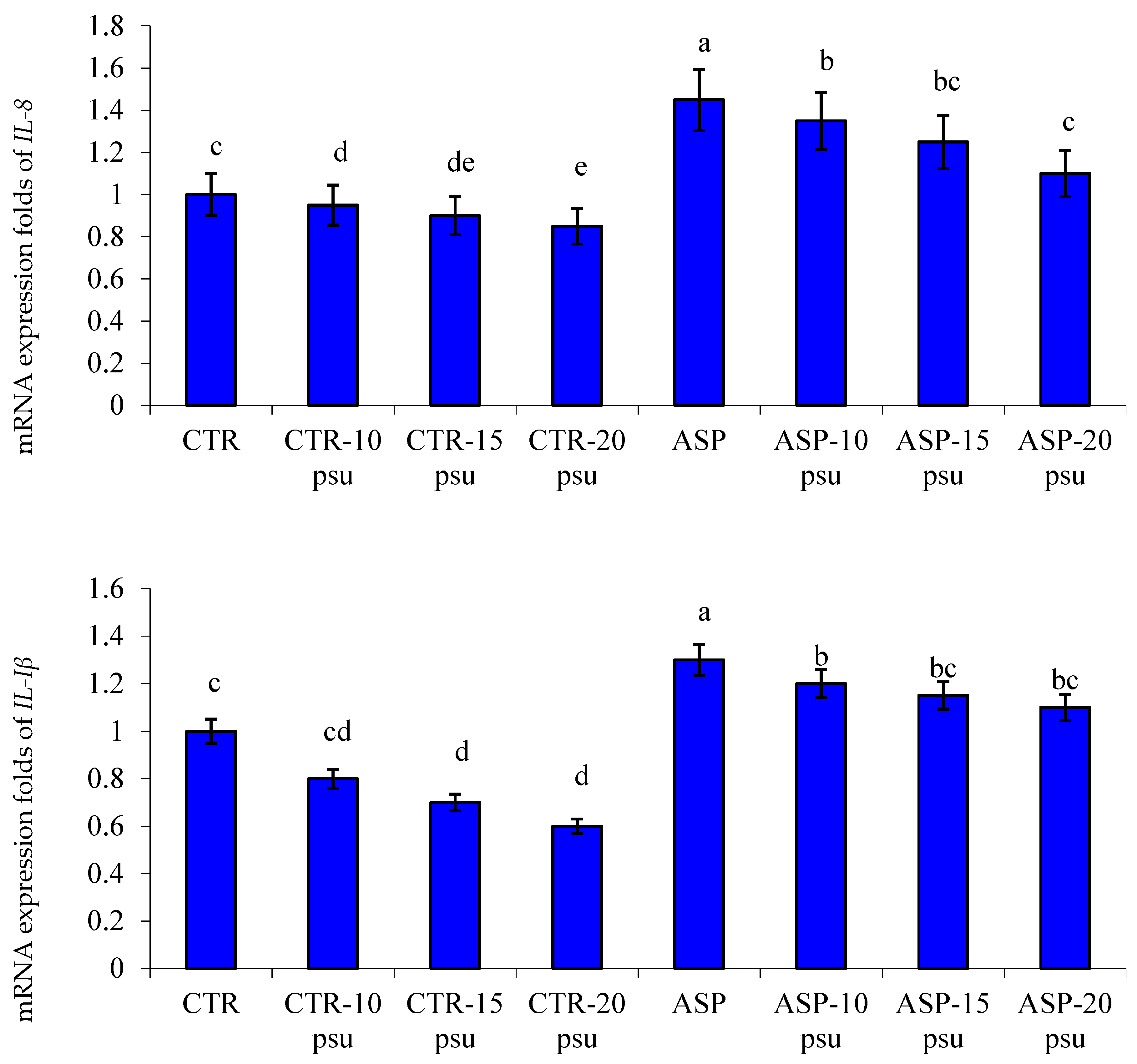 Animals 11 01621 g003