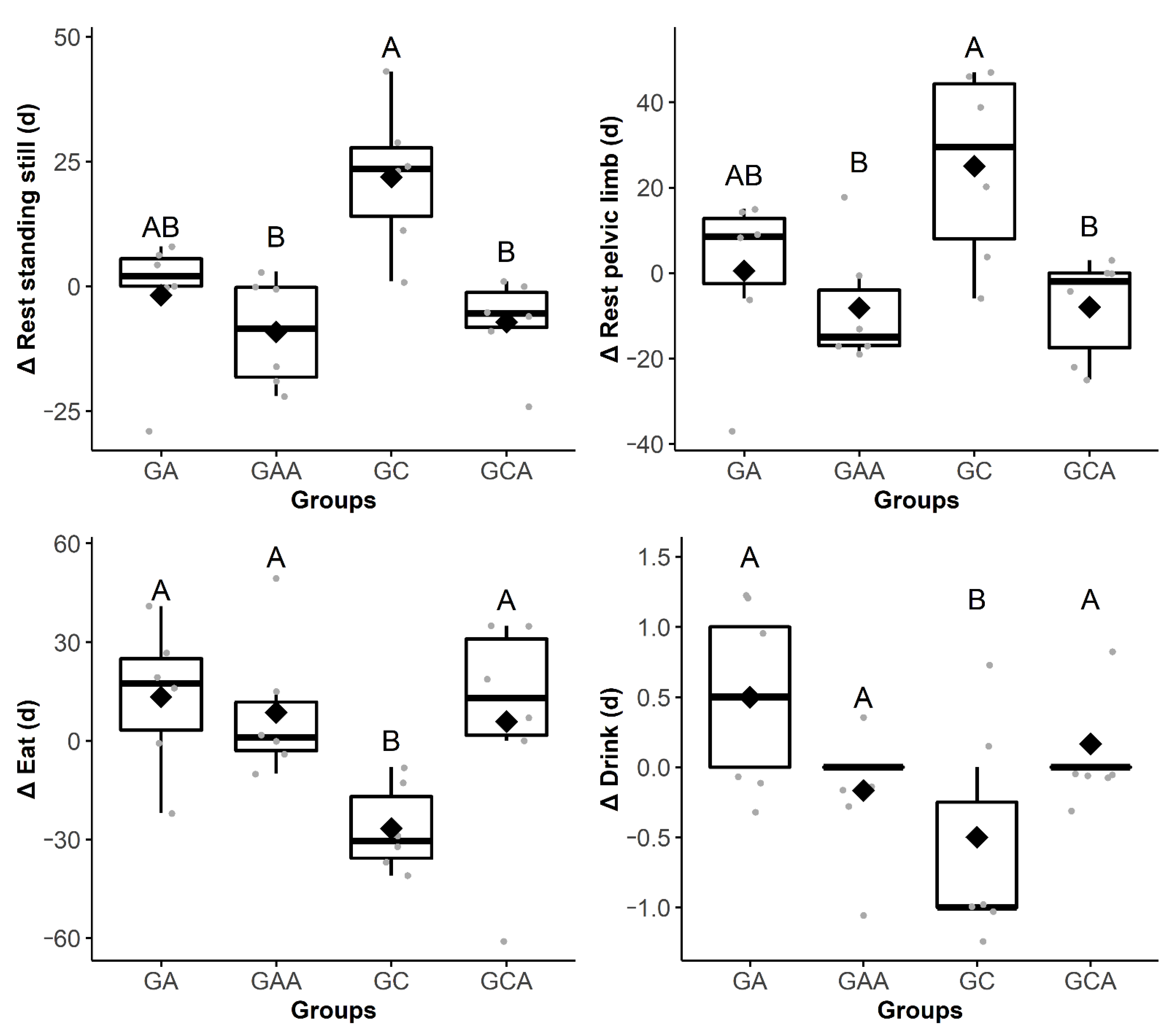 Animals 11 01629 g004 Animals 11 01629 g004