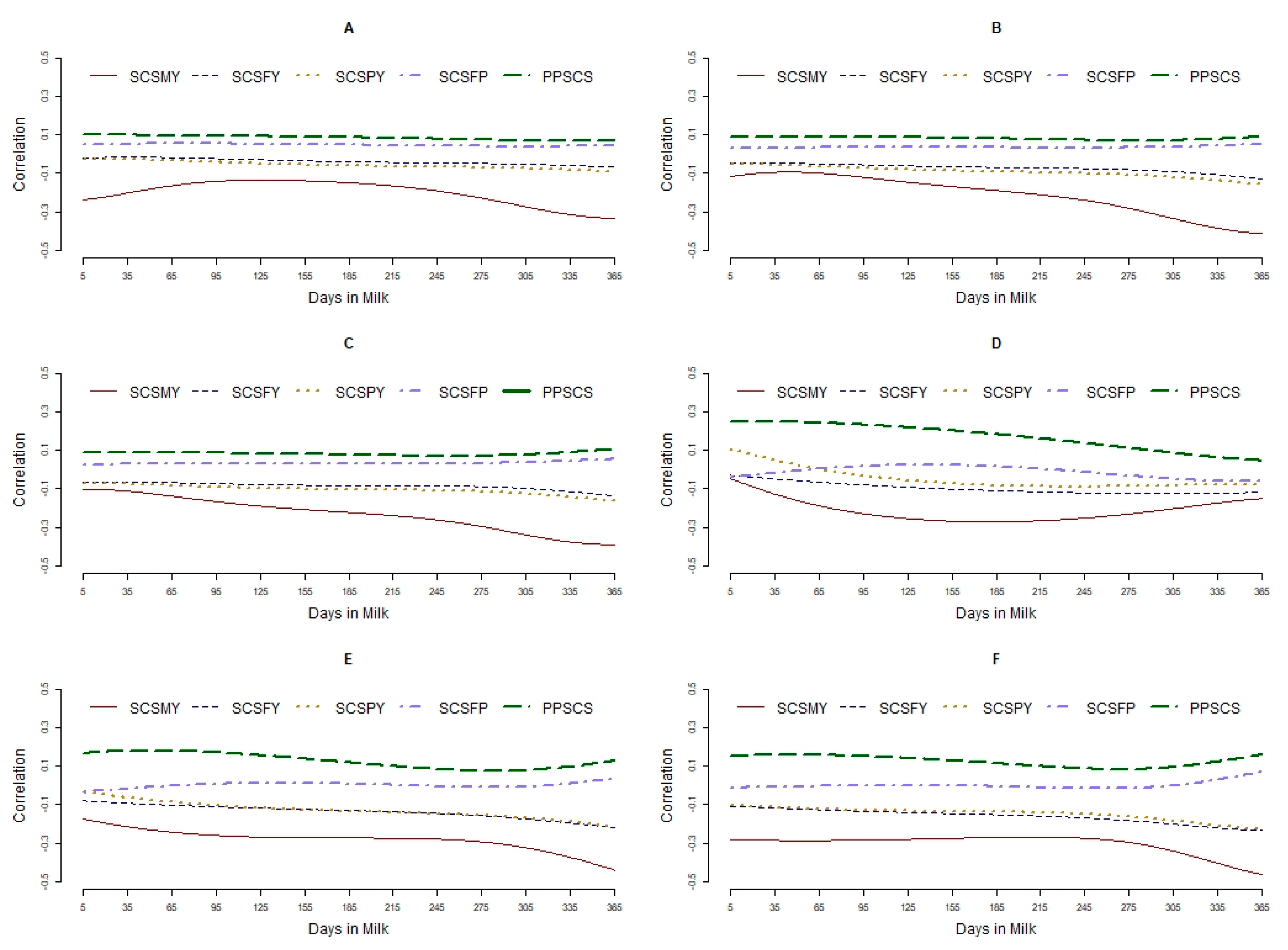 Animals 11 01637 g003 Animals 11 01637 g003