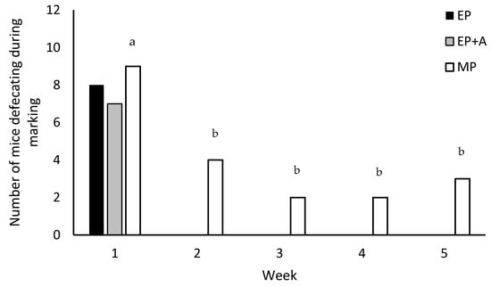 https://www.mdpi.com/animals/animals-11-01664/article_deploy/html/images/animals-11-01664-g002-550.jpg