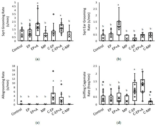 https://www.mdpi.com/animals/animals-11-01664/article_deploy/html/images/animals-11-01664-g003-550.jpg