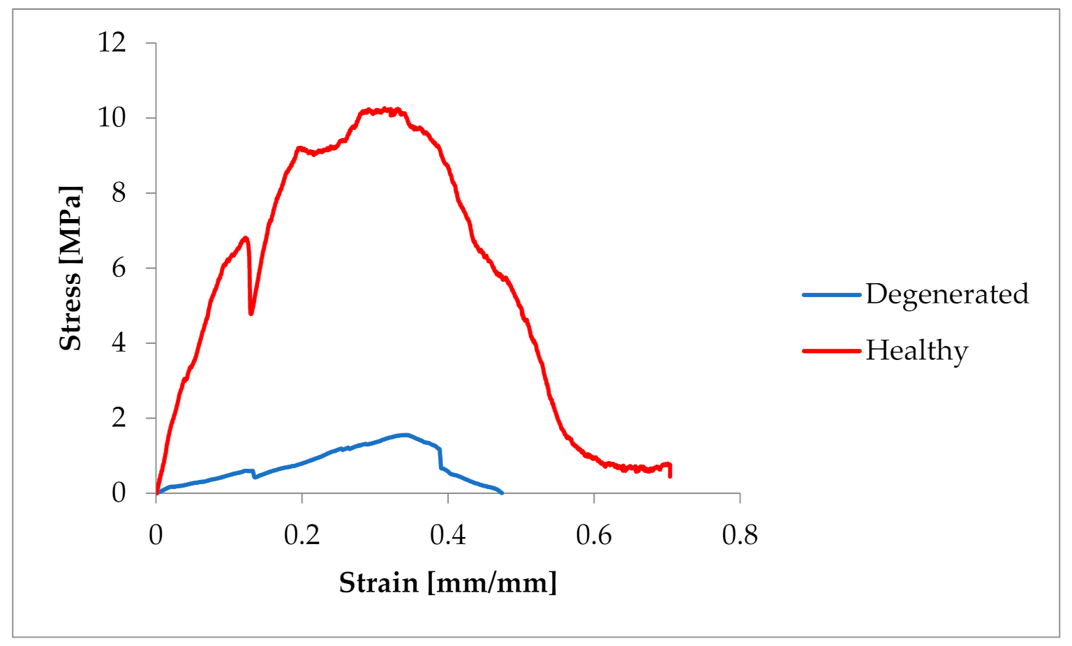 Animals 11 01678 g003