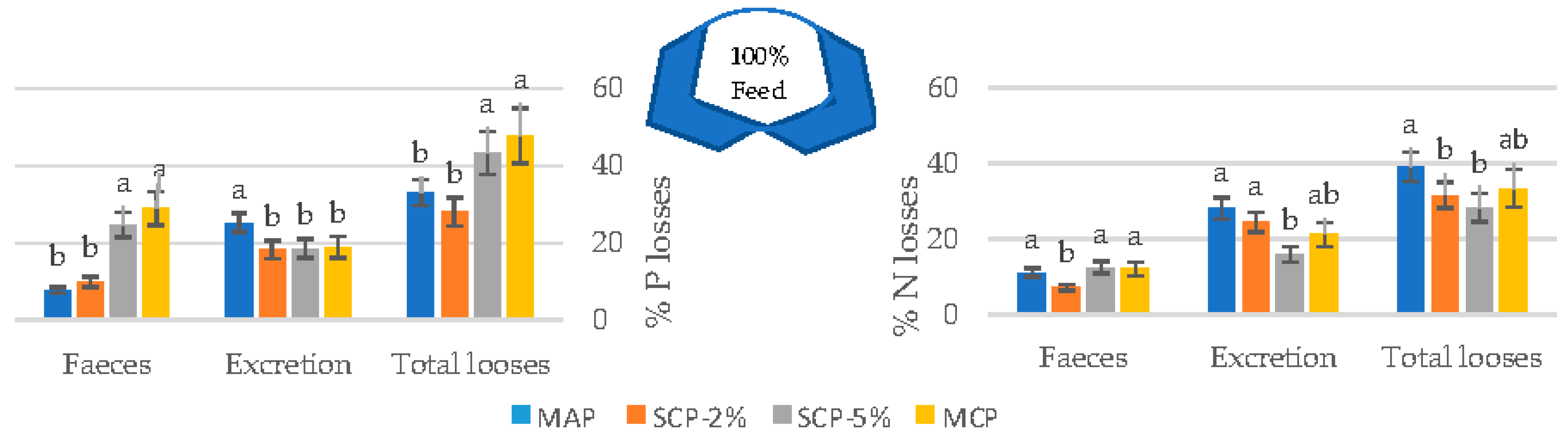 Animals 11 01700 g005 Animals 11 01700 g005