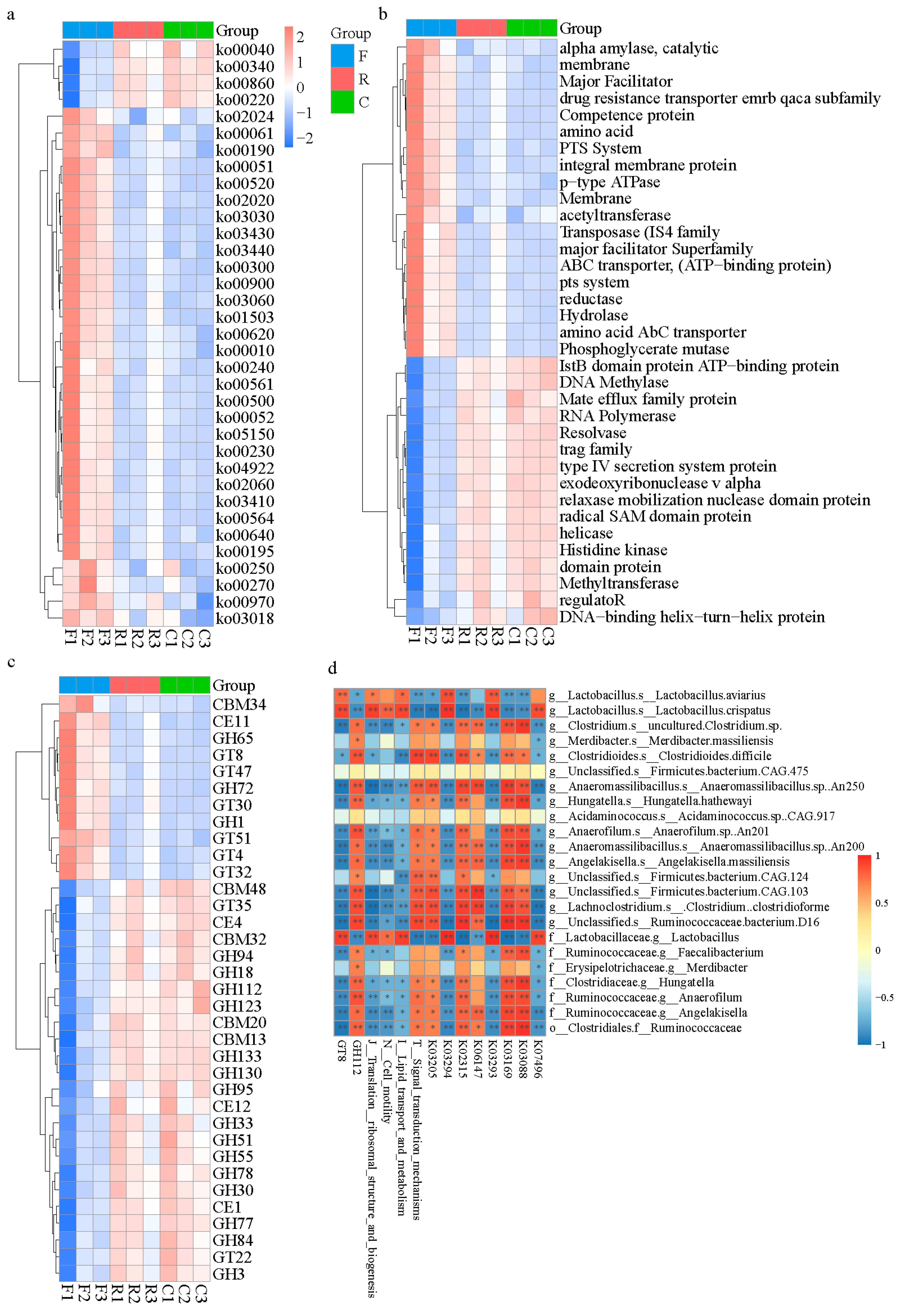 Animals 11 01718 g002 Animals 11 01718 g002