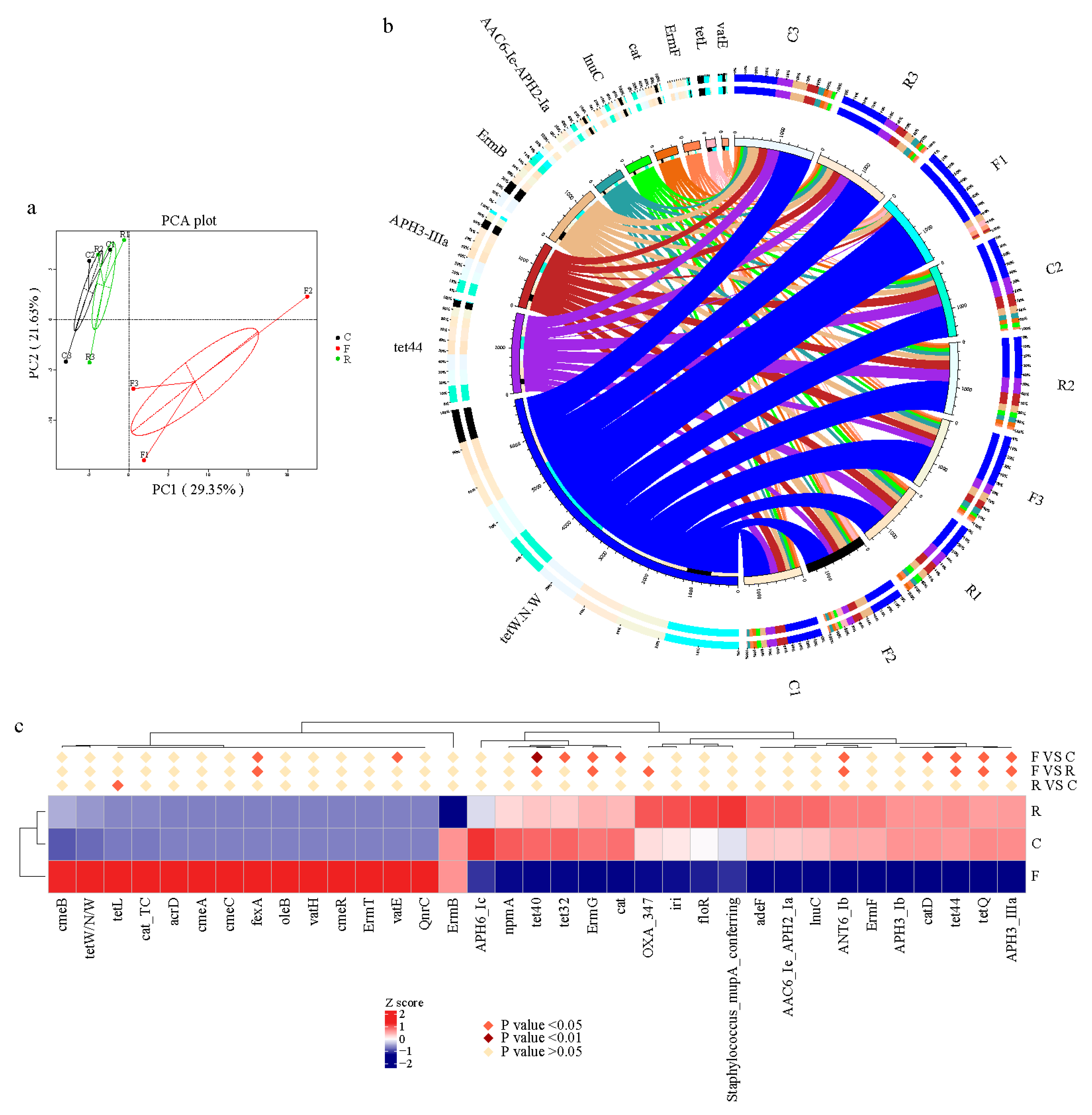 Animals 11 01718 g003 Animals 11 01718 g003