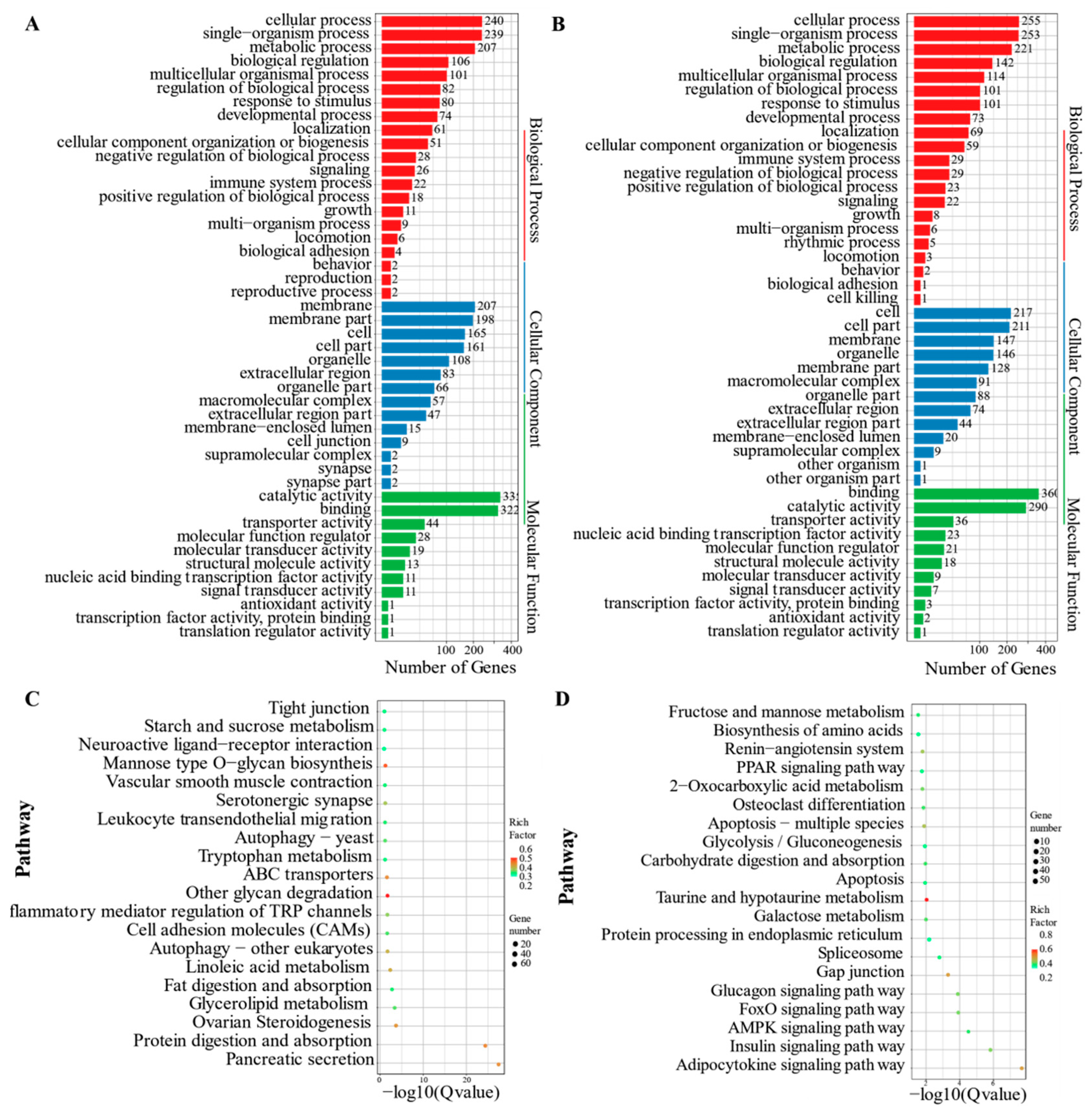 Animals 11 01745 g005