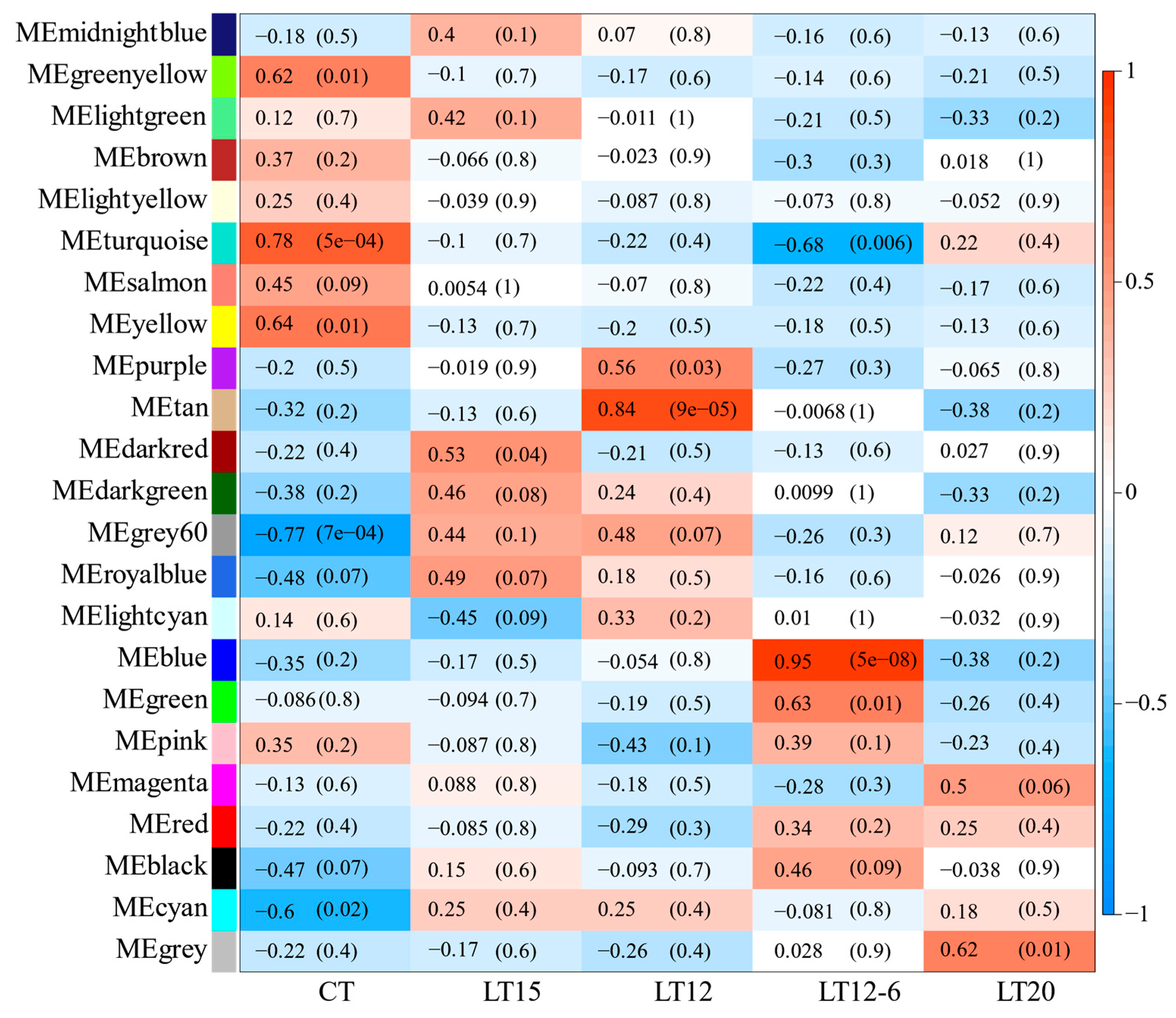 Animals 11 01745 g007
