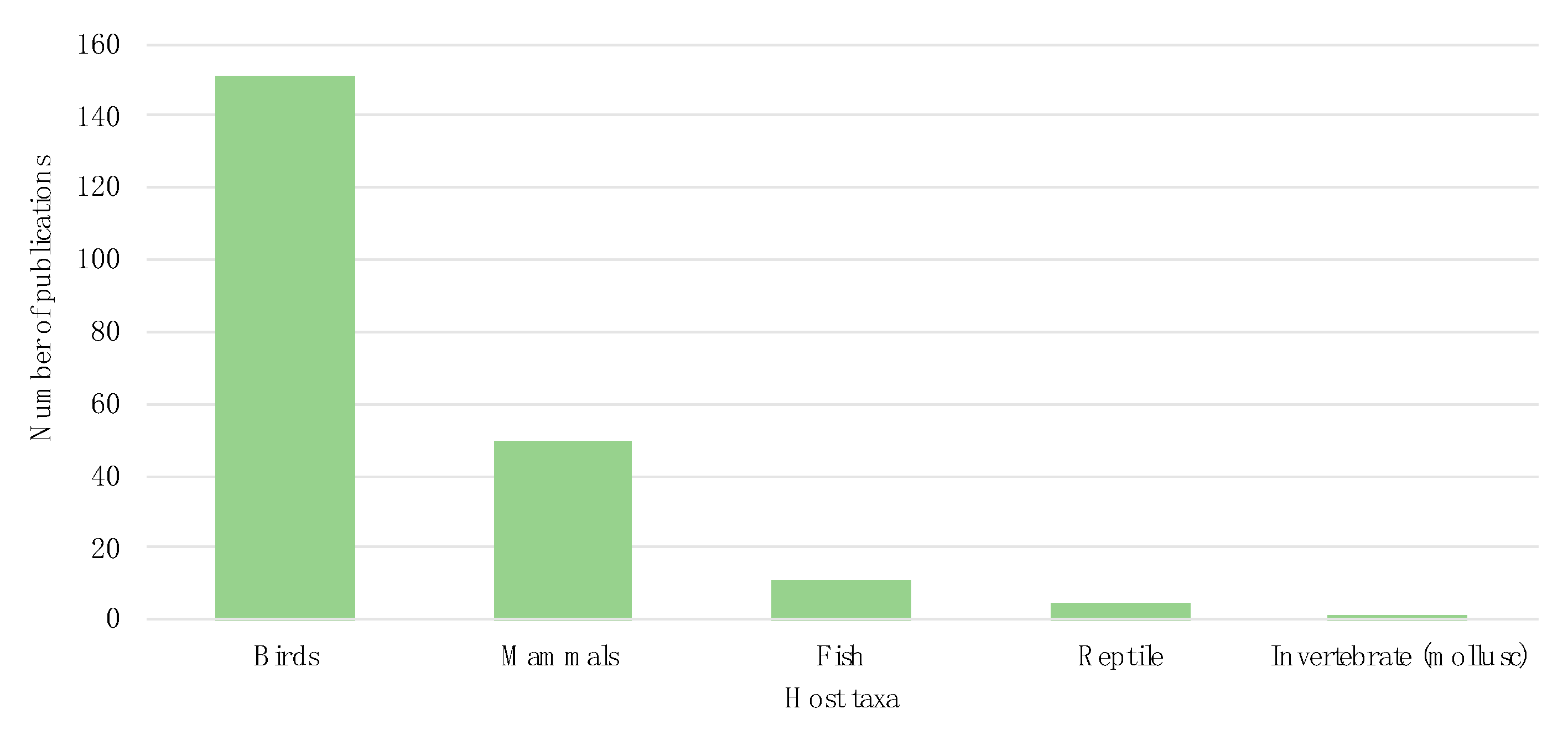 Animals 11 01765 g003 Animals 11 01765 g003