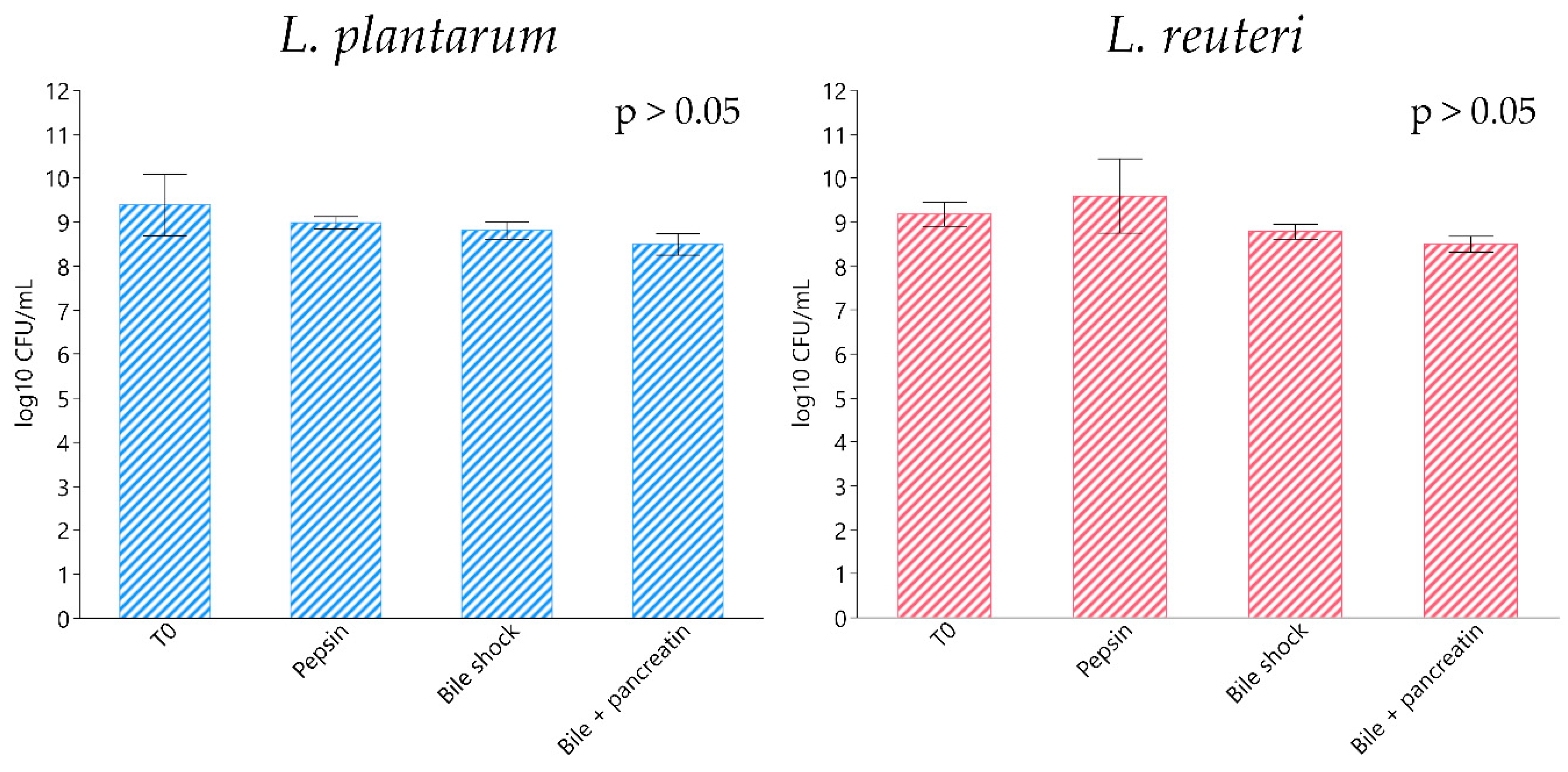 Animals | Free Full-Text | Lactobacillus plantarum and