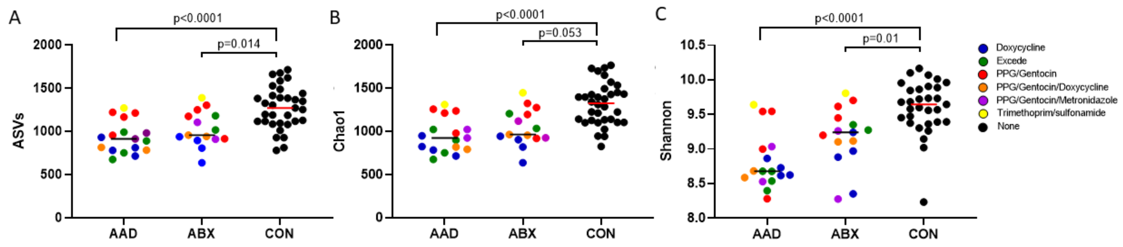Animals 11 01807 g002 Animals 11 01807 g002
