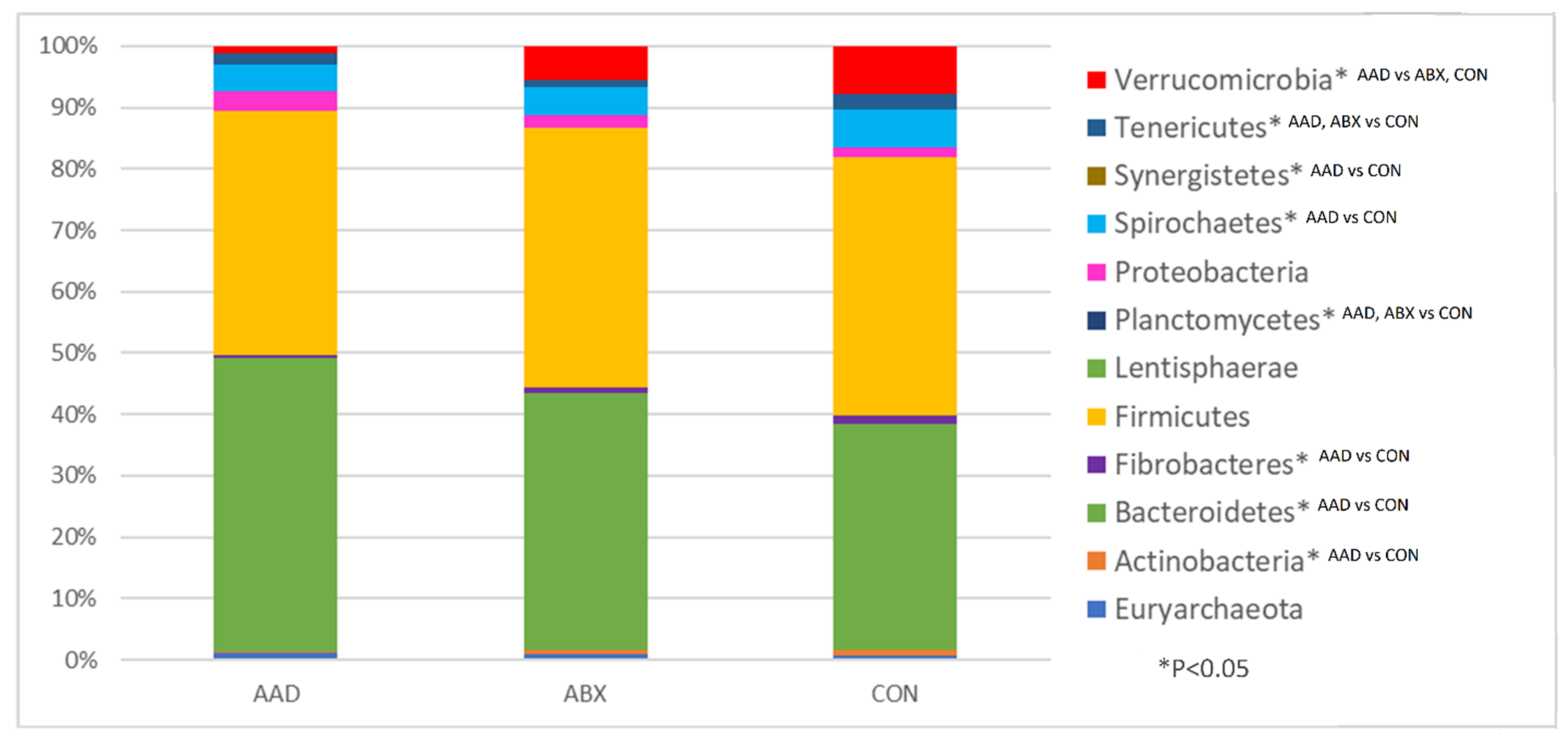 Animals 11 01807 g003 Animals 11 01807 g003