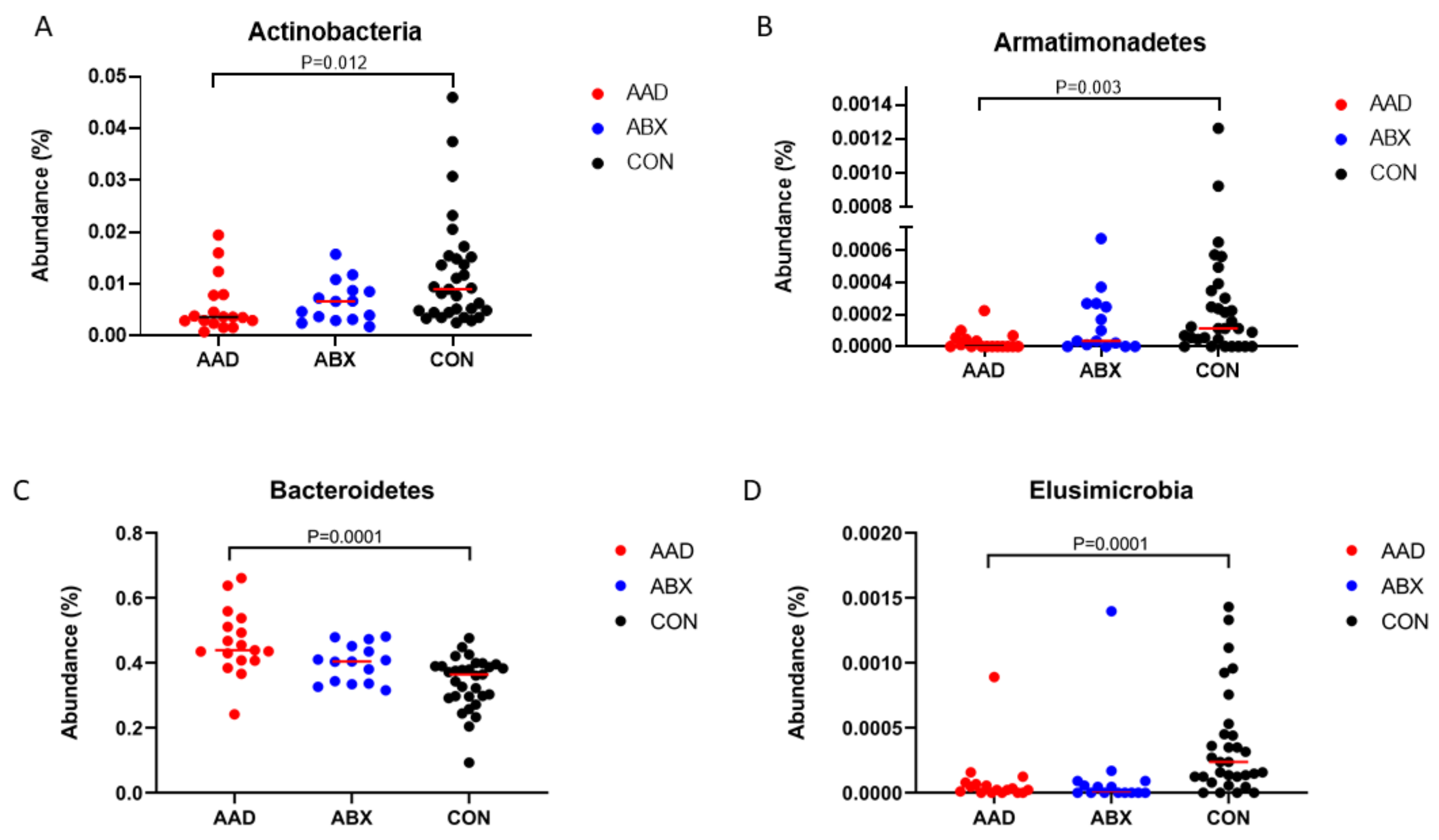 Animals 11 01807 g005a Animals 11 01807 g005a