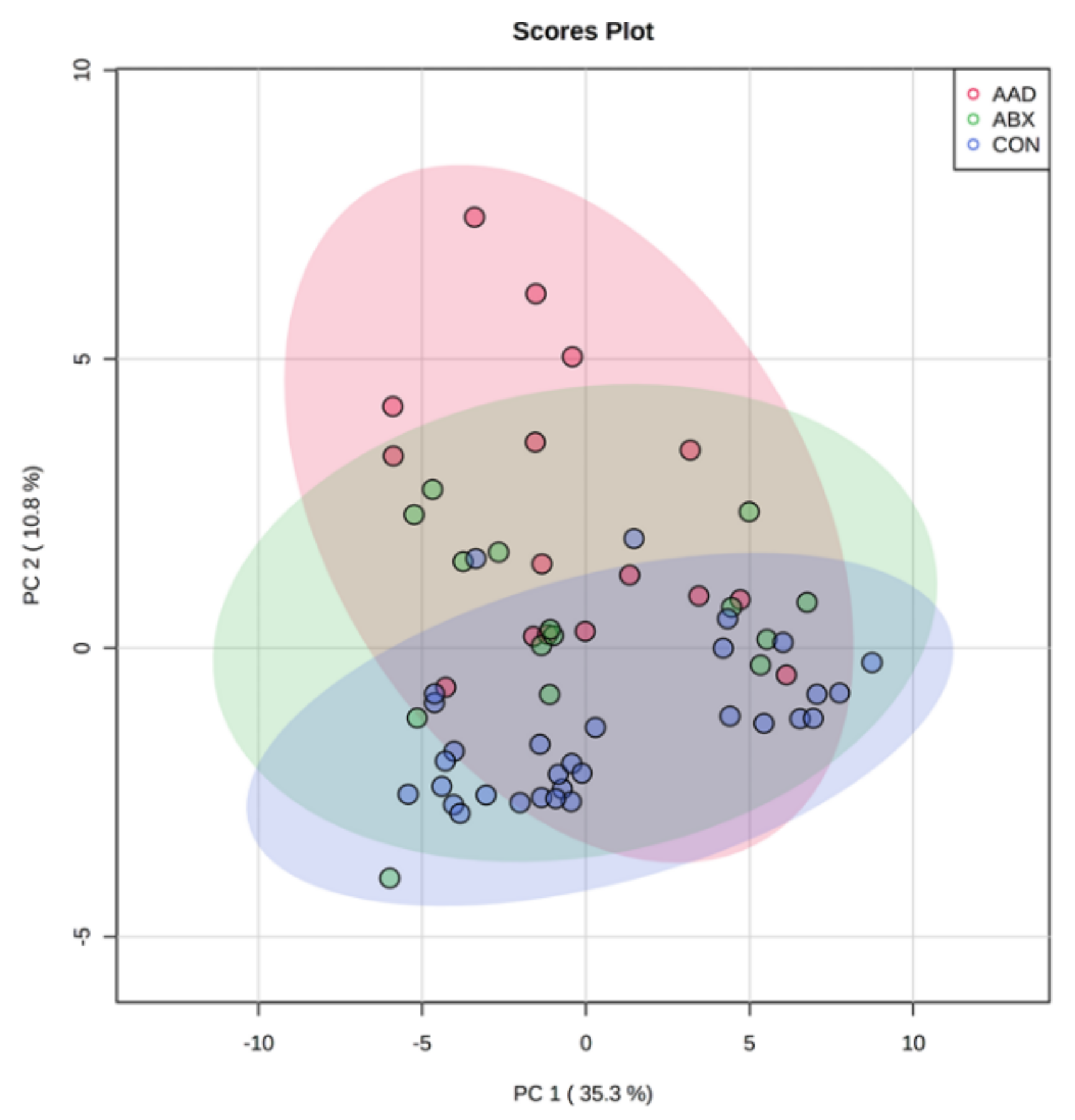 Animals 11 01807 g006 Animals 11 01807 g006