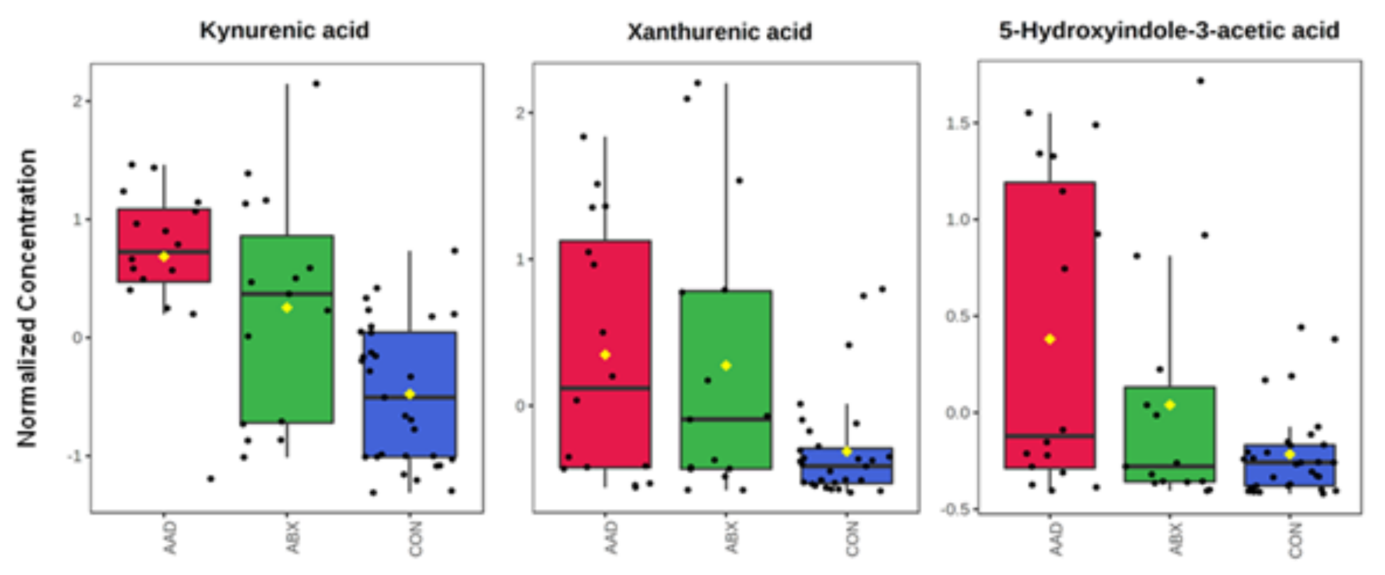 Animals 11 01807 g008 Animals 11 01807 g008