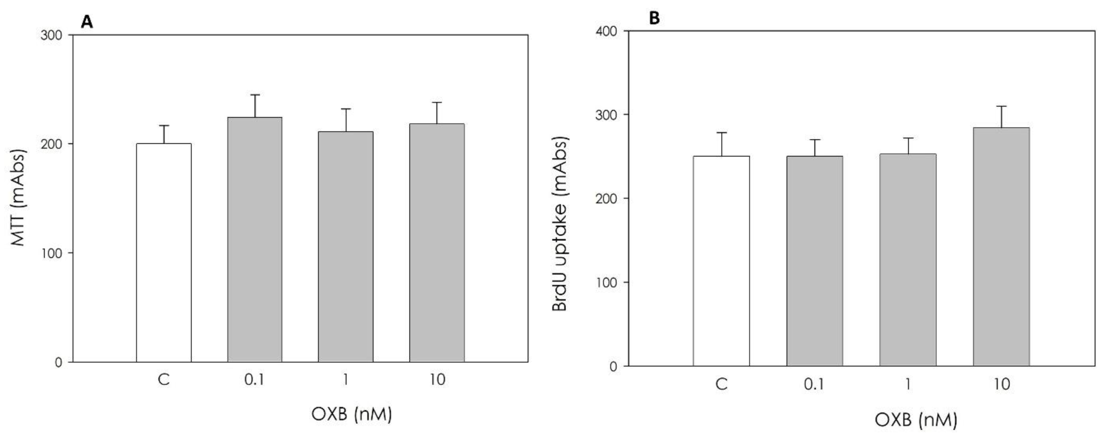 Animals 11 01812 g002 Animals 11 01812 g002
