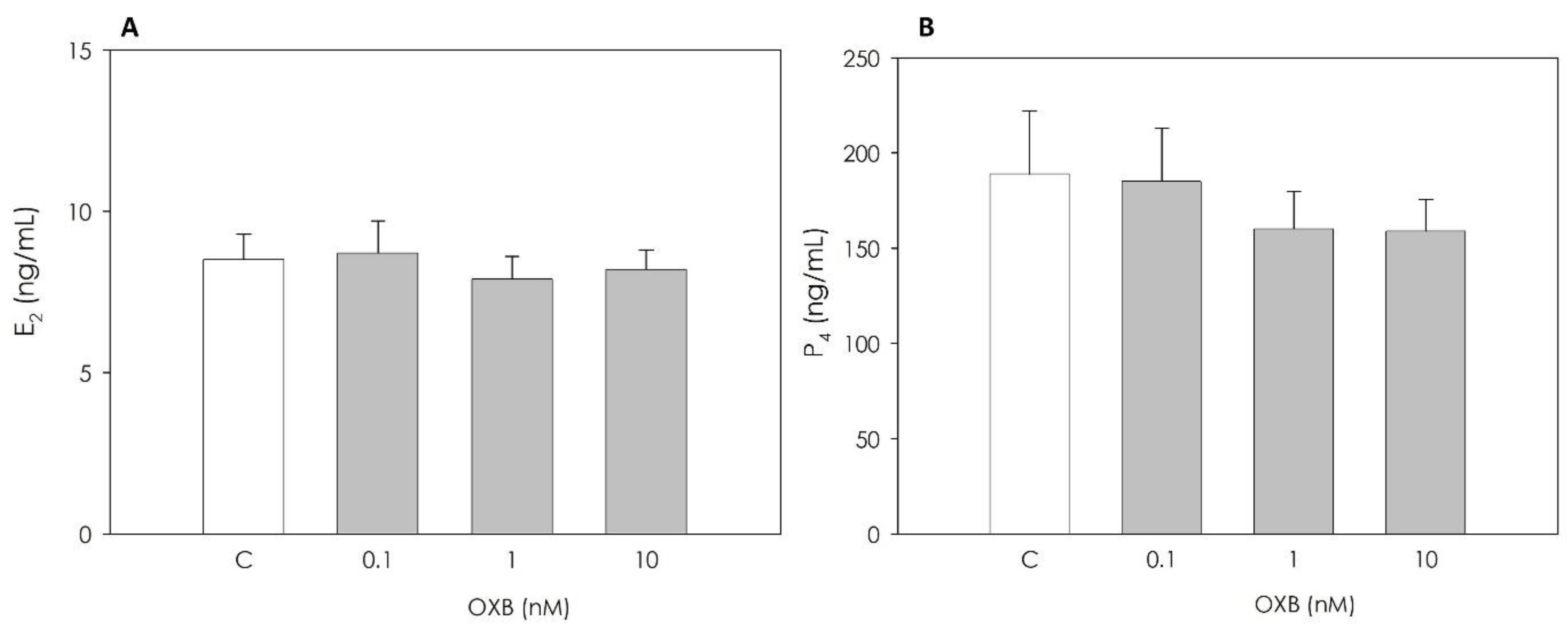 Animals 11 01812 g003 Animals 11 01812 g003