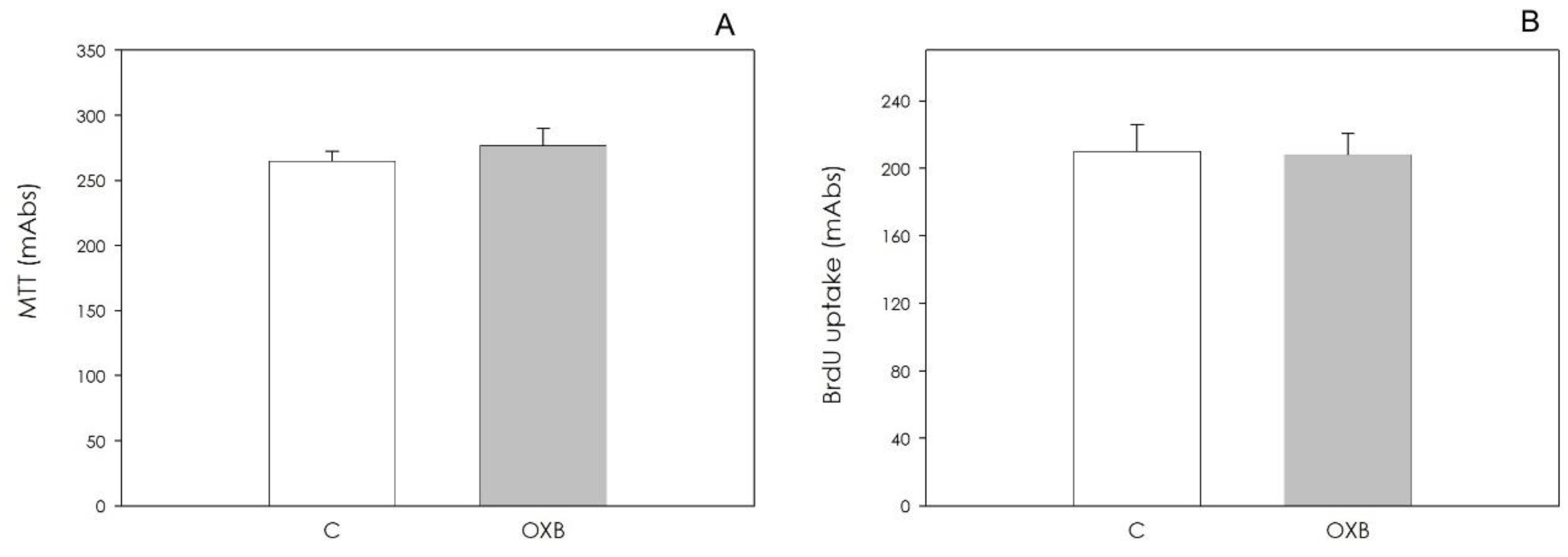 Animals 11 01812 g006 Animals 11 01812 g006