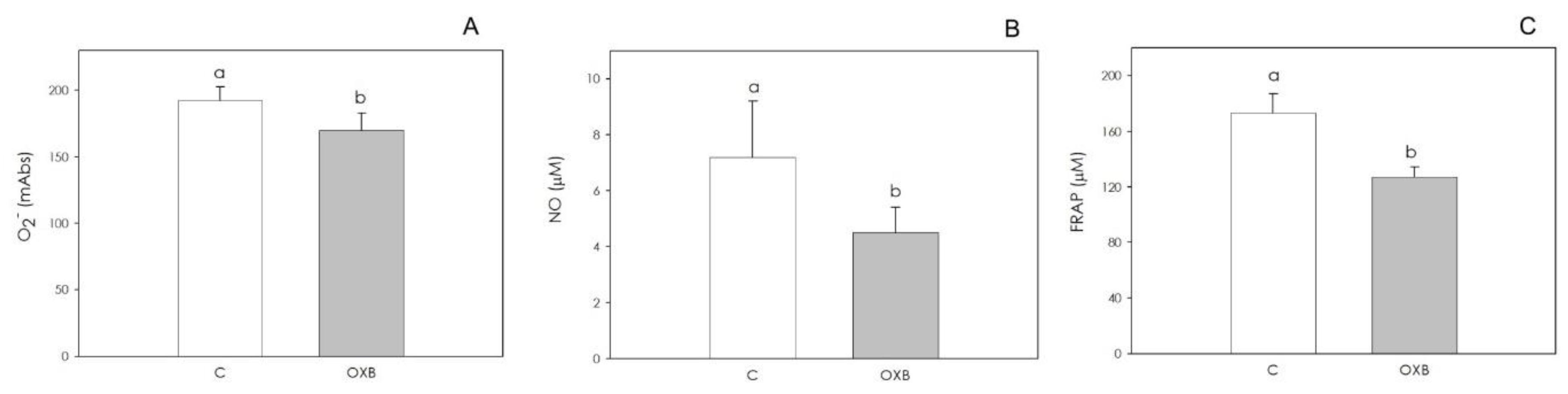 Animals 11 01812 g007 Animals 11 01812 g007