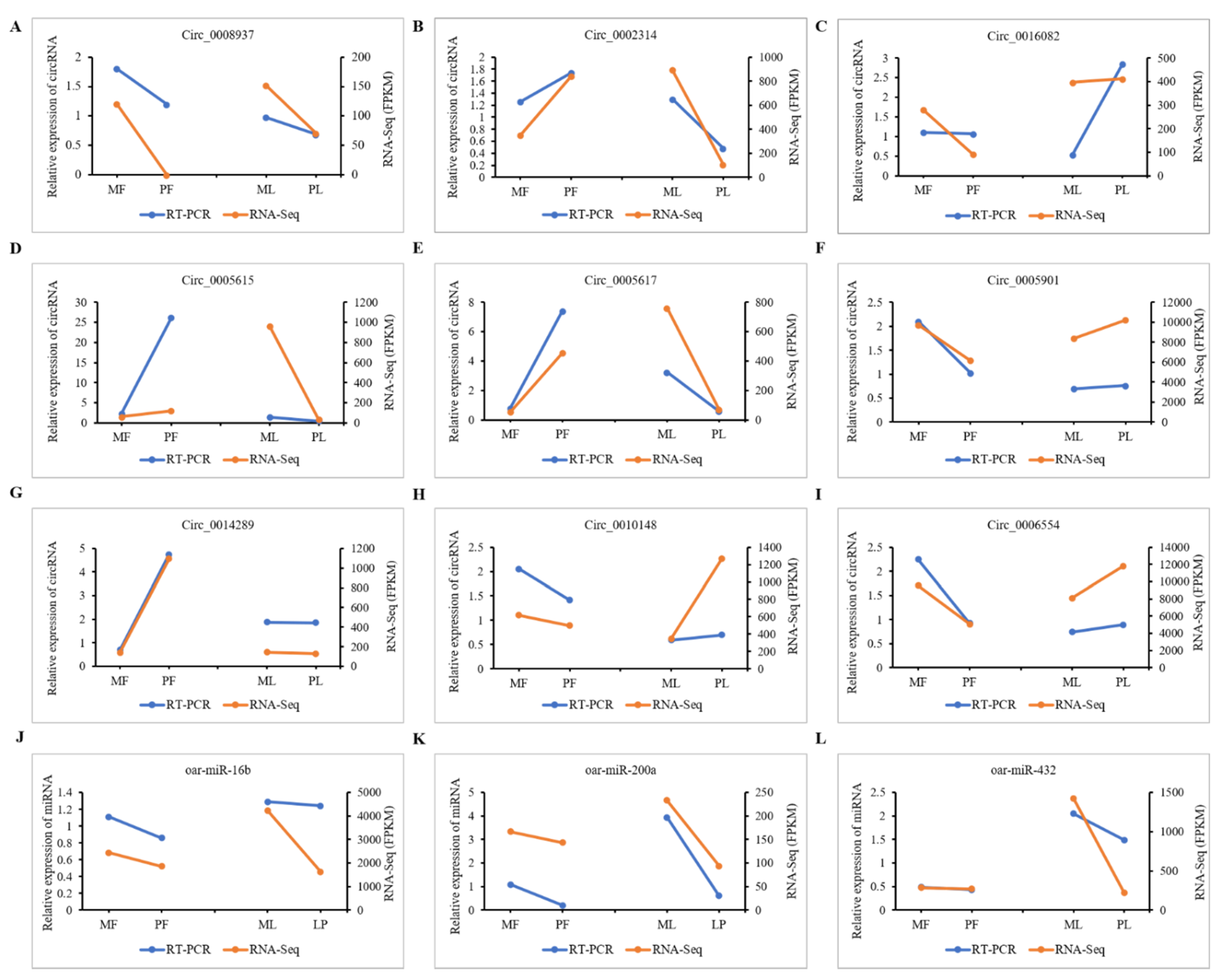 Animals 11 01863 g008