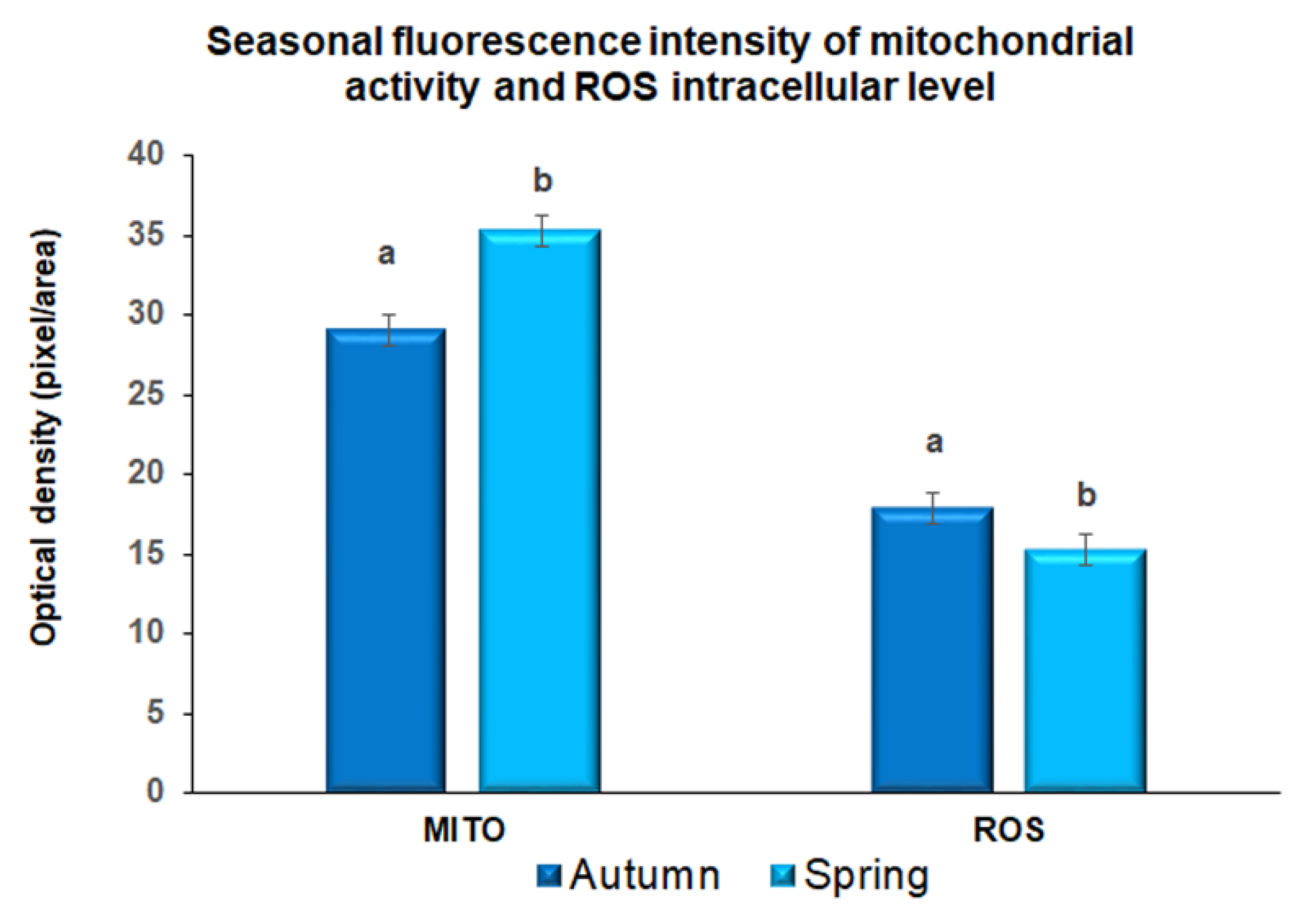 Animals 11 01886 g001 Animals 11 01886 g001