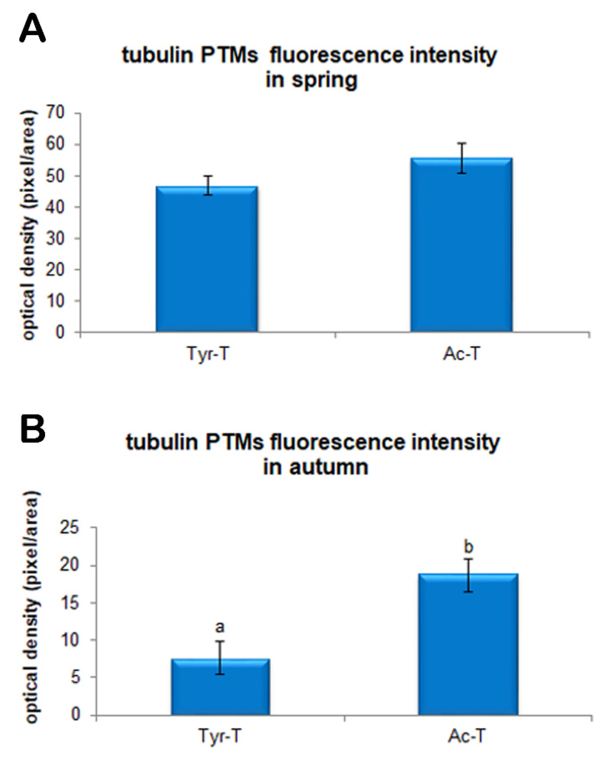 Animals 11 01886 g003 Animals 11 01886 g003
