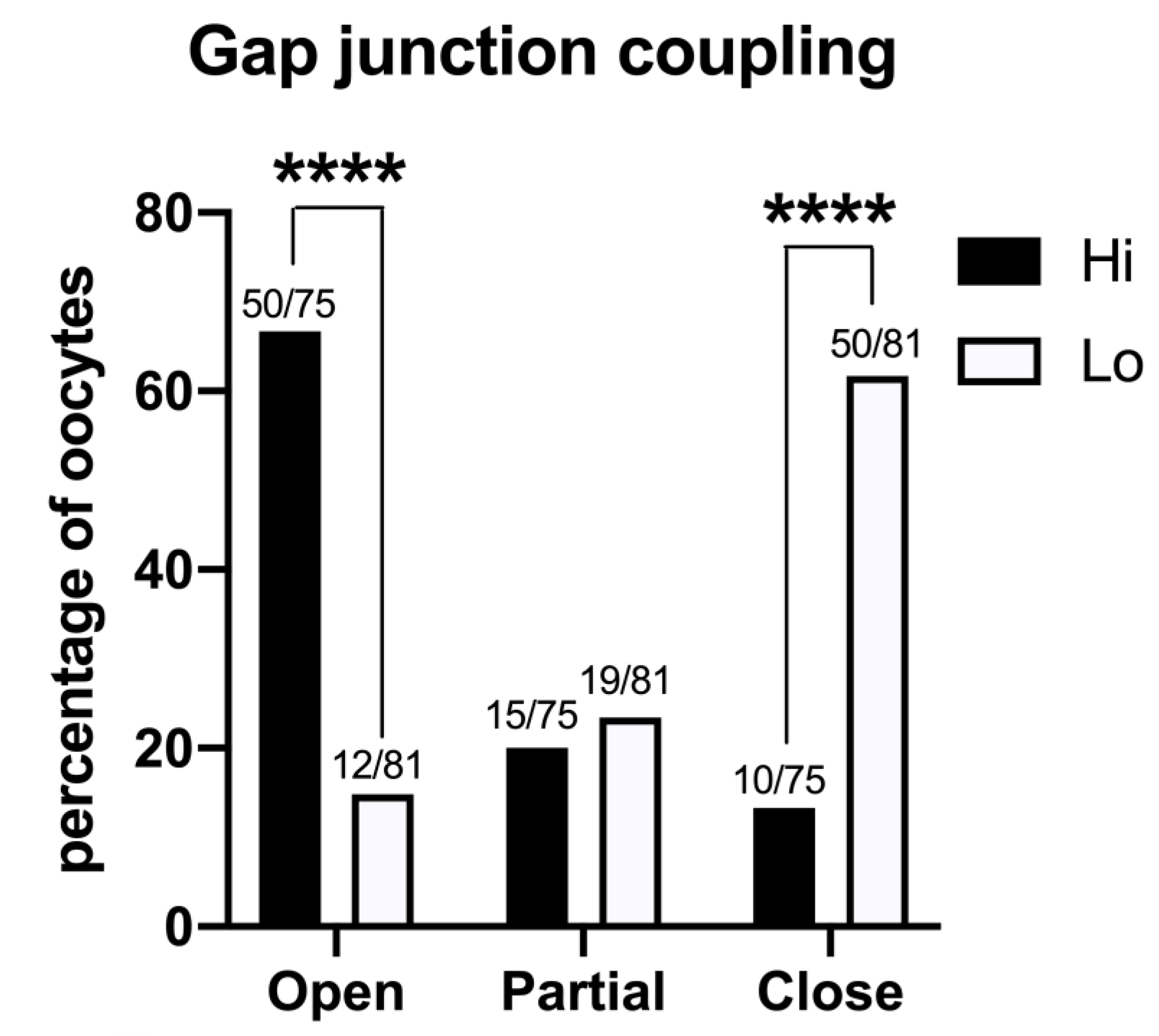 Animals 11 01936 g007 Animals 11 01936 g007