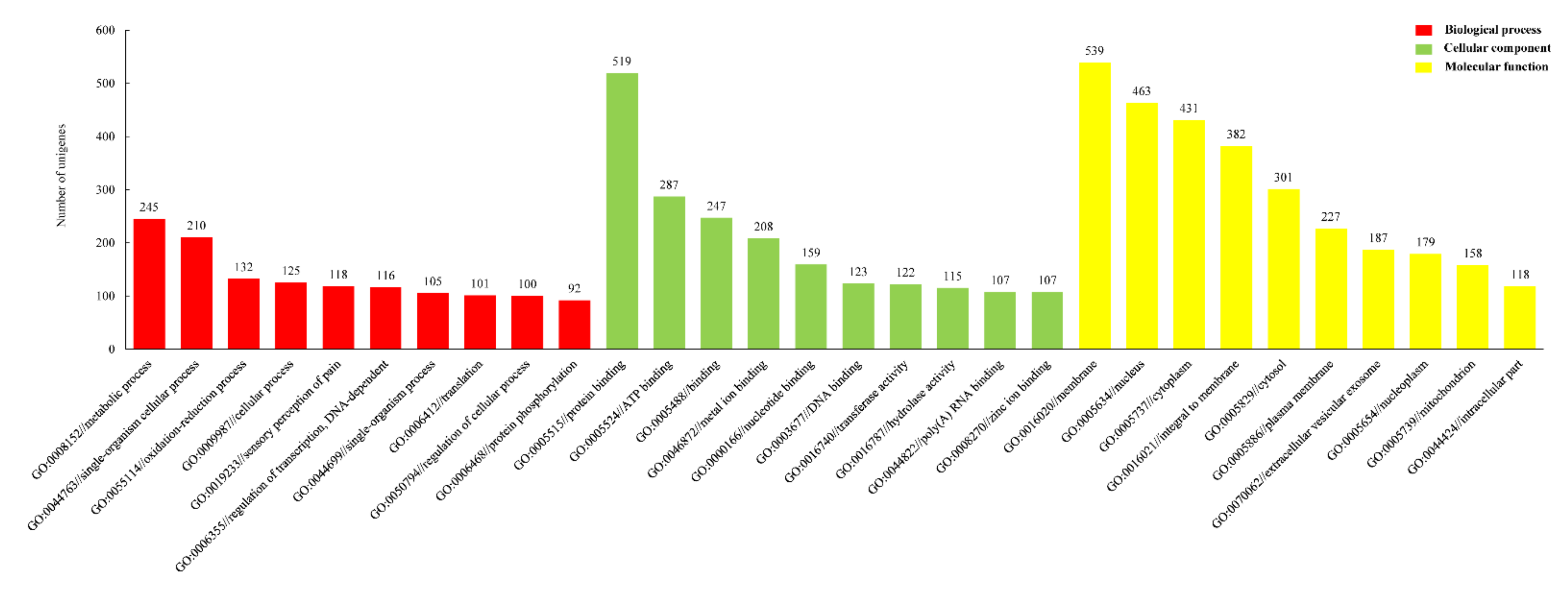 Animals 11 01946 g008
