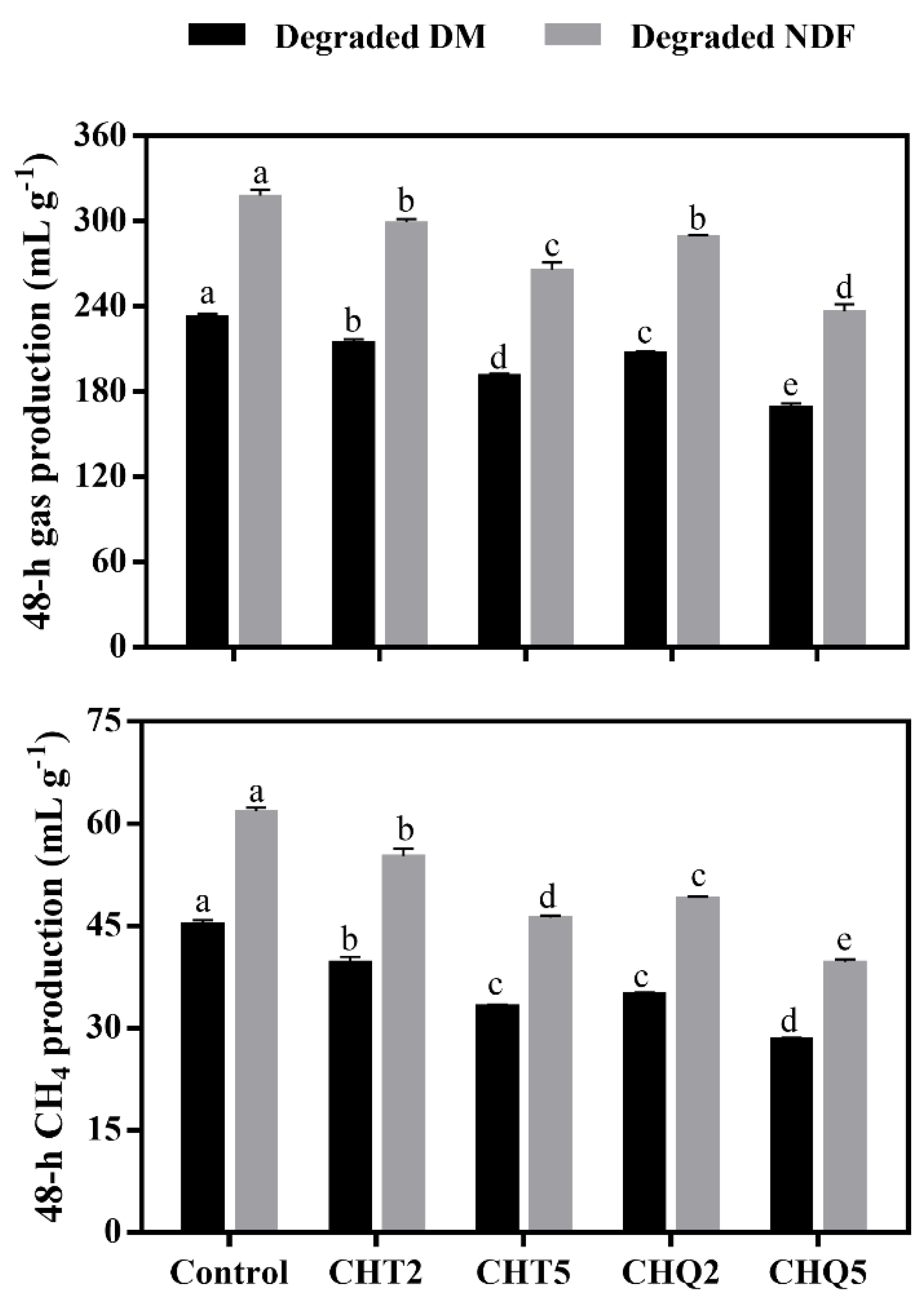 Animals 11 01967 g002