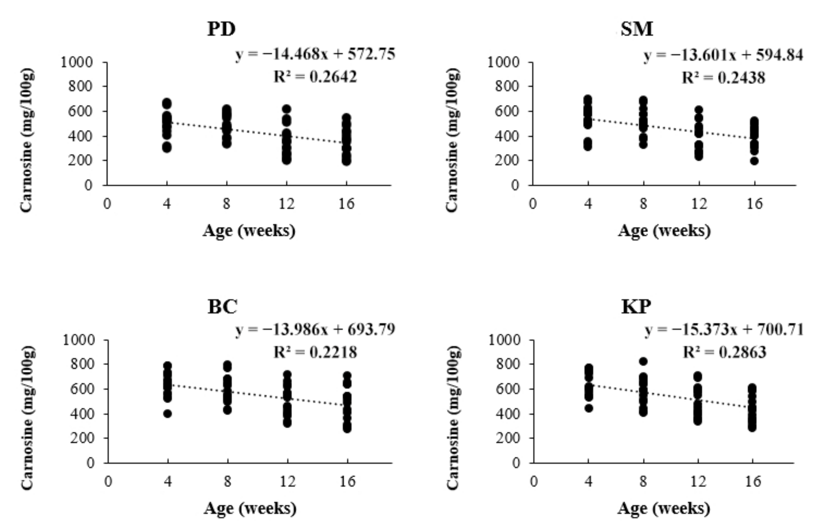 Animals 11 01987 g002