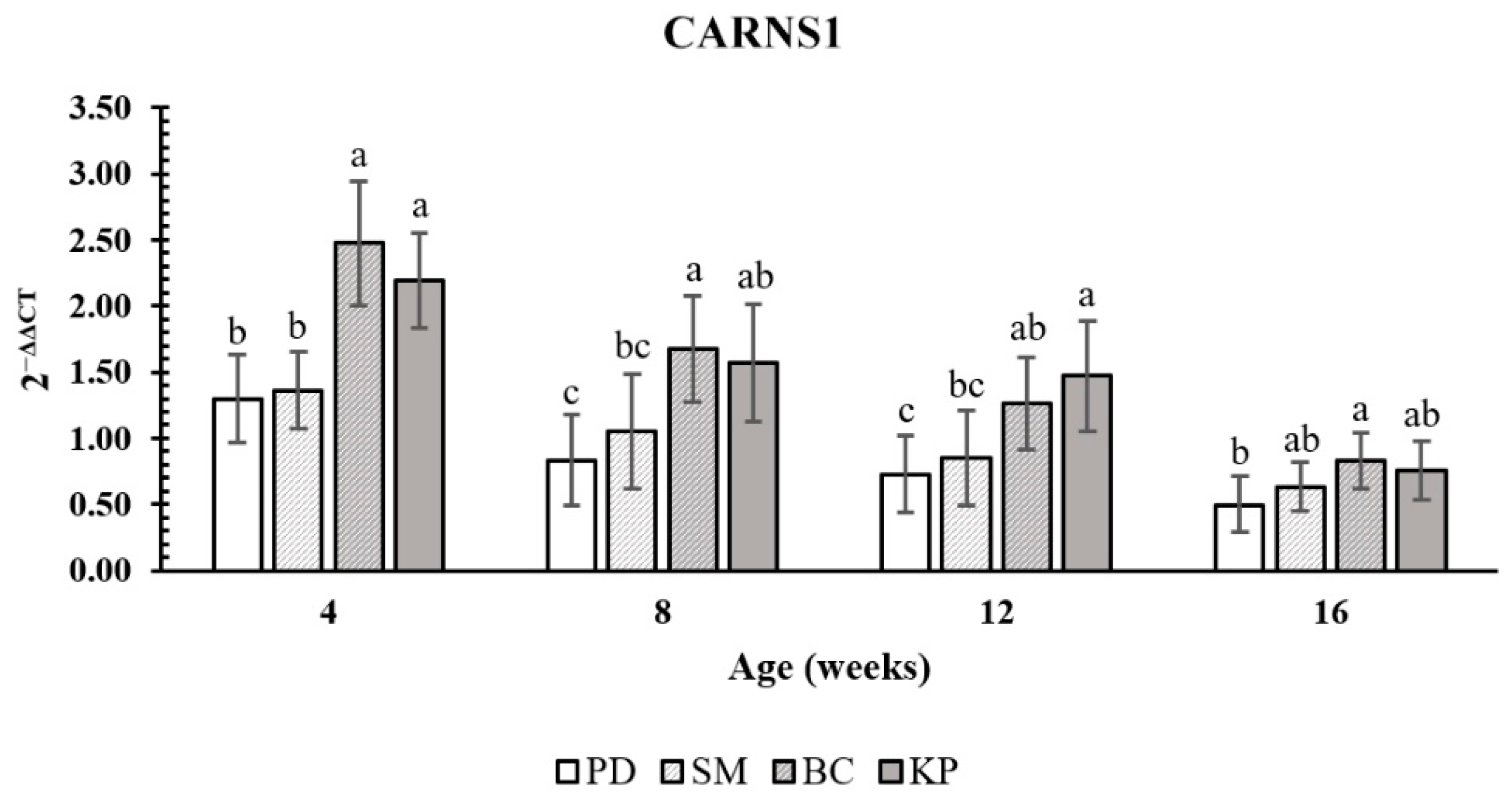 Animals 11 01987 g003