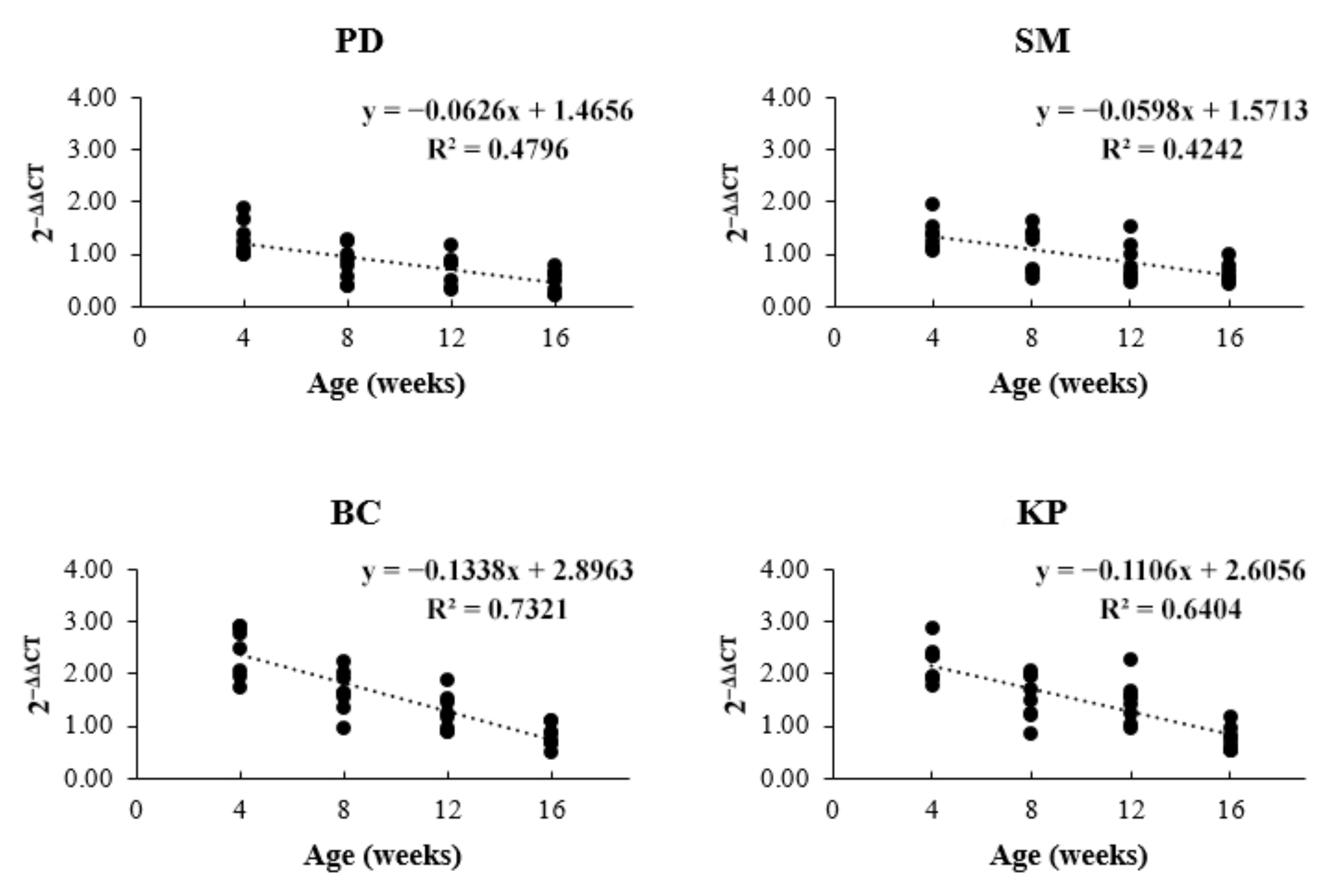 Animals 11 01987 g004