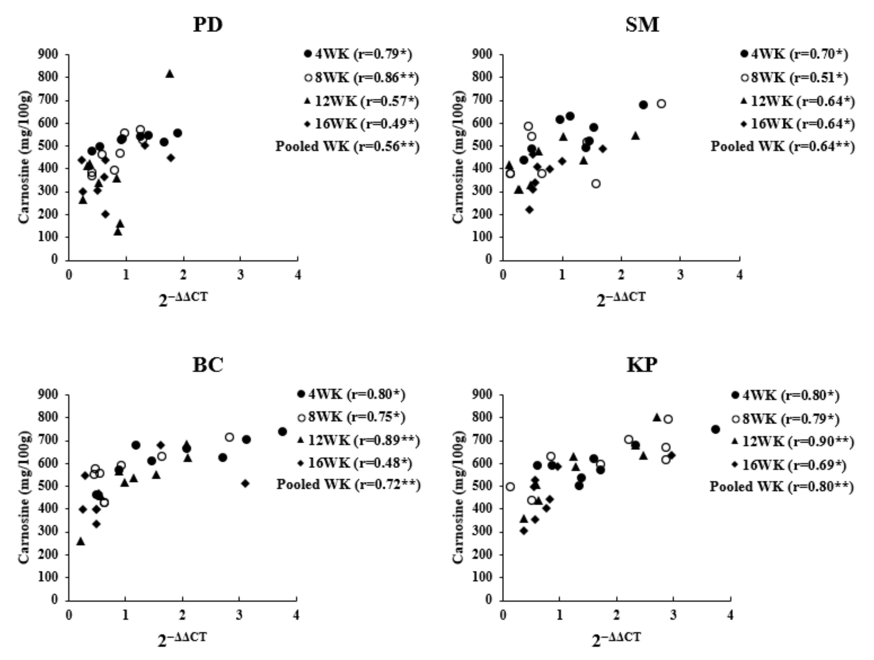 Animals 11 01987 g005