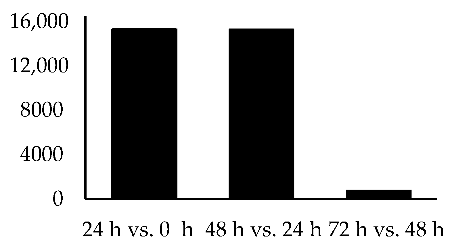 Animals 11 01995 g002