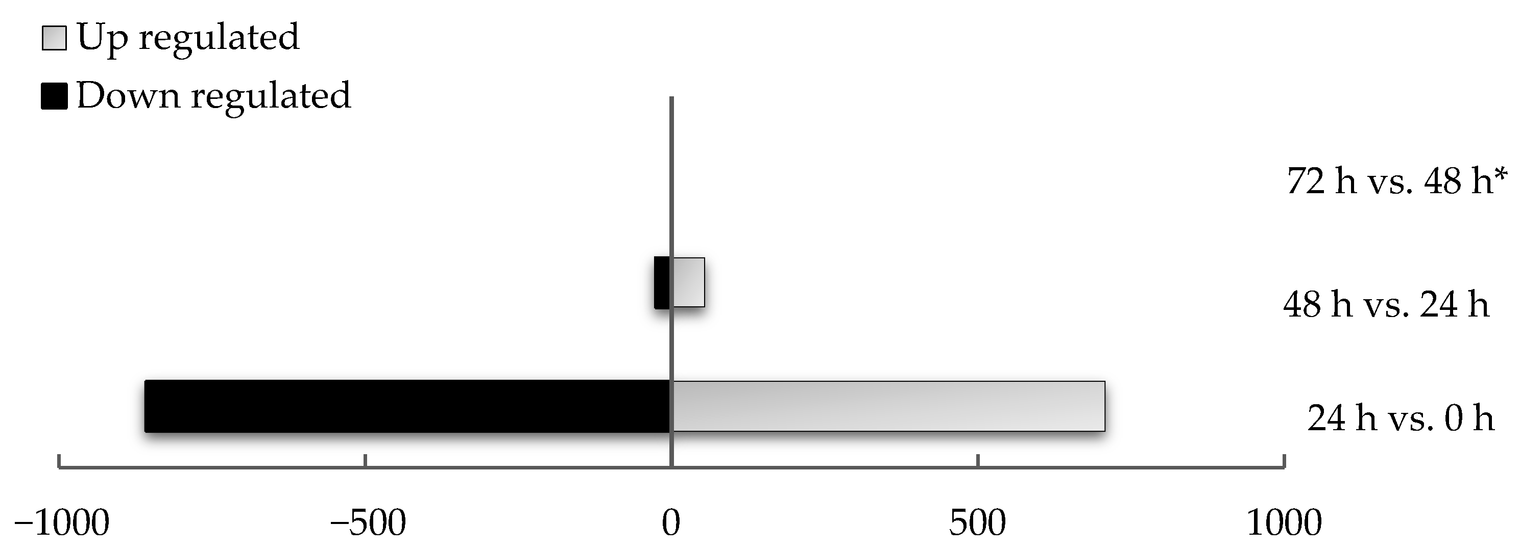 Animals 11 01995 g003