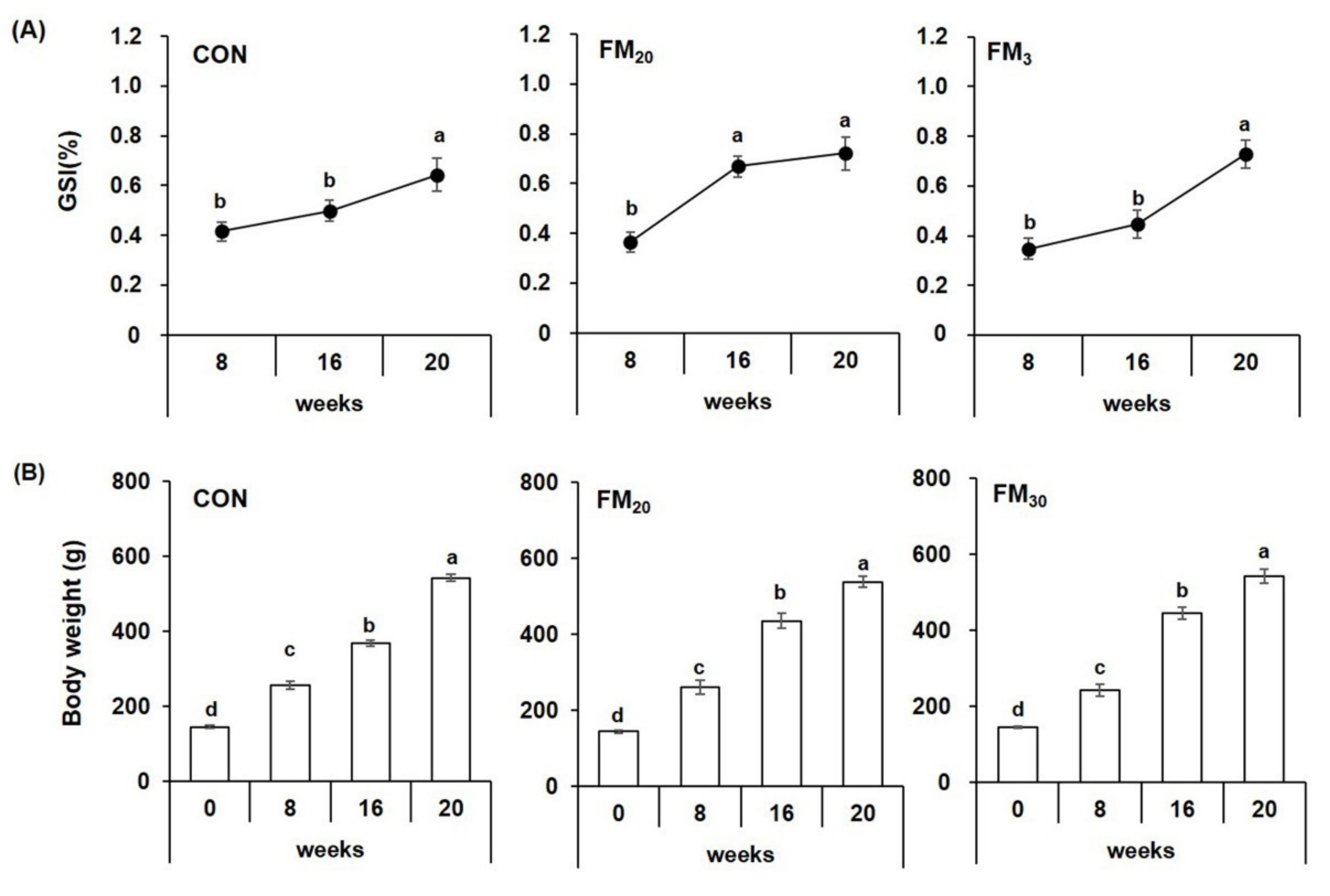 Animals 11 02055 g002