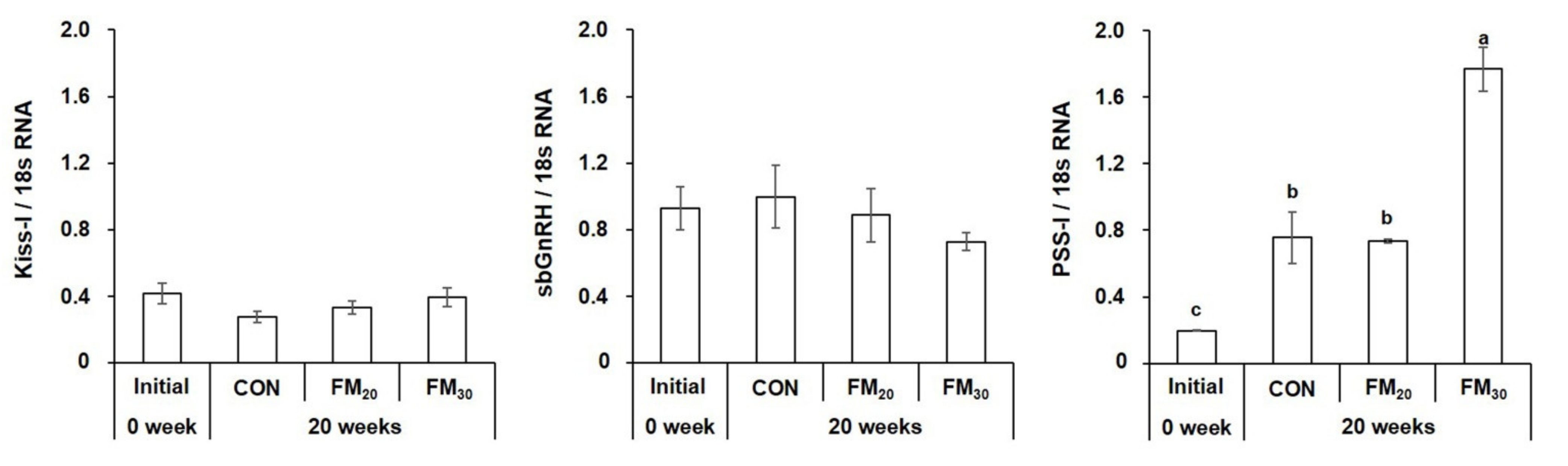Animals 11 02055 g005