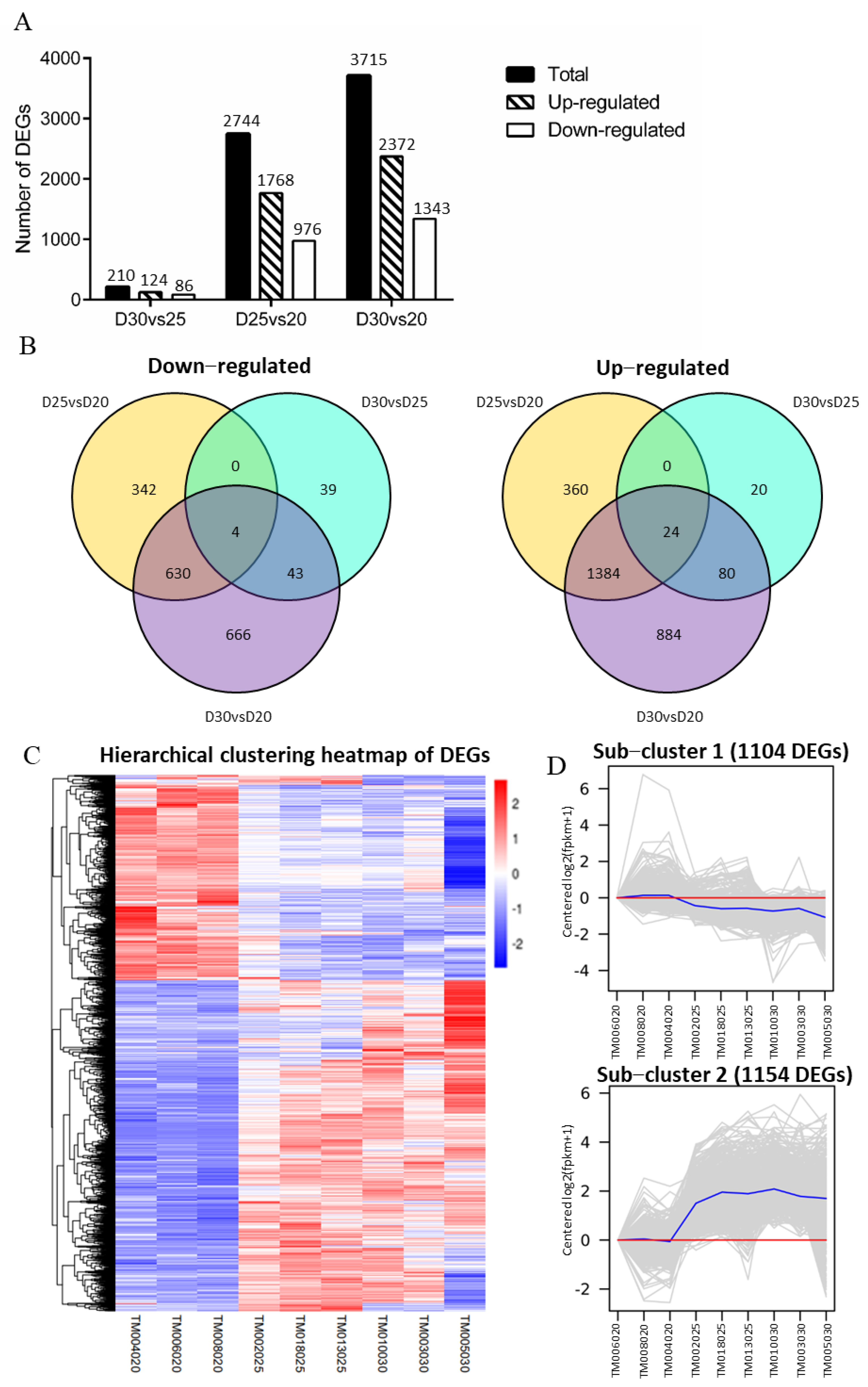 Animals 11 02132 g003