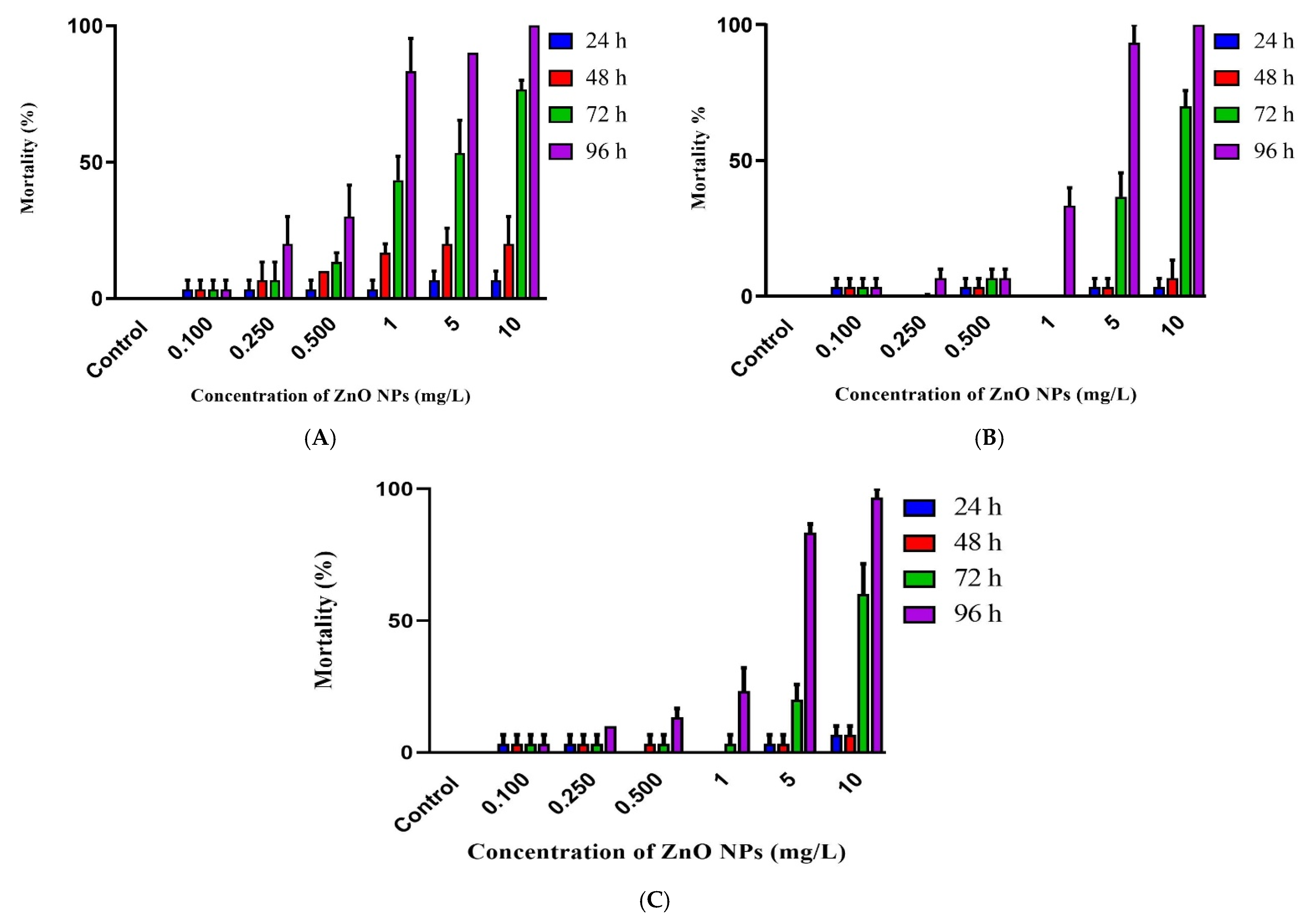 Animals 11 02170 g003
