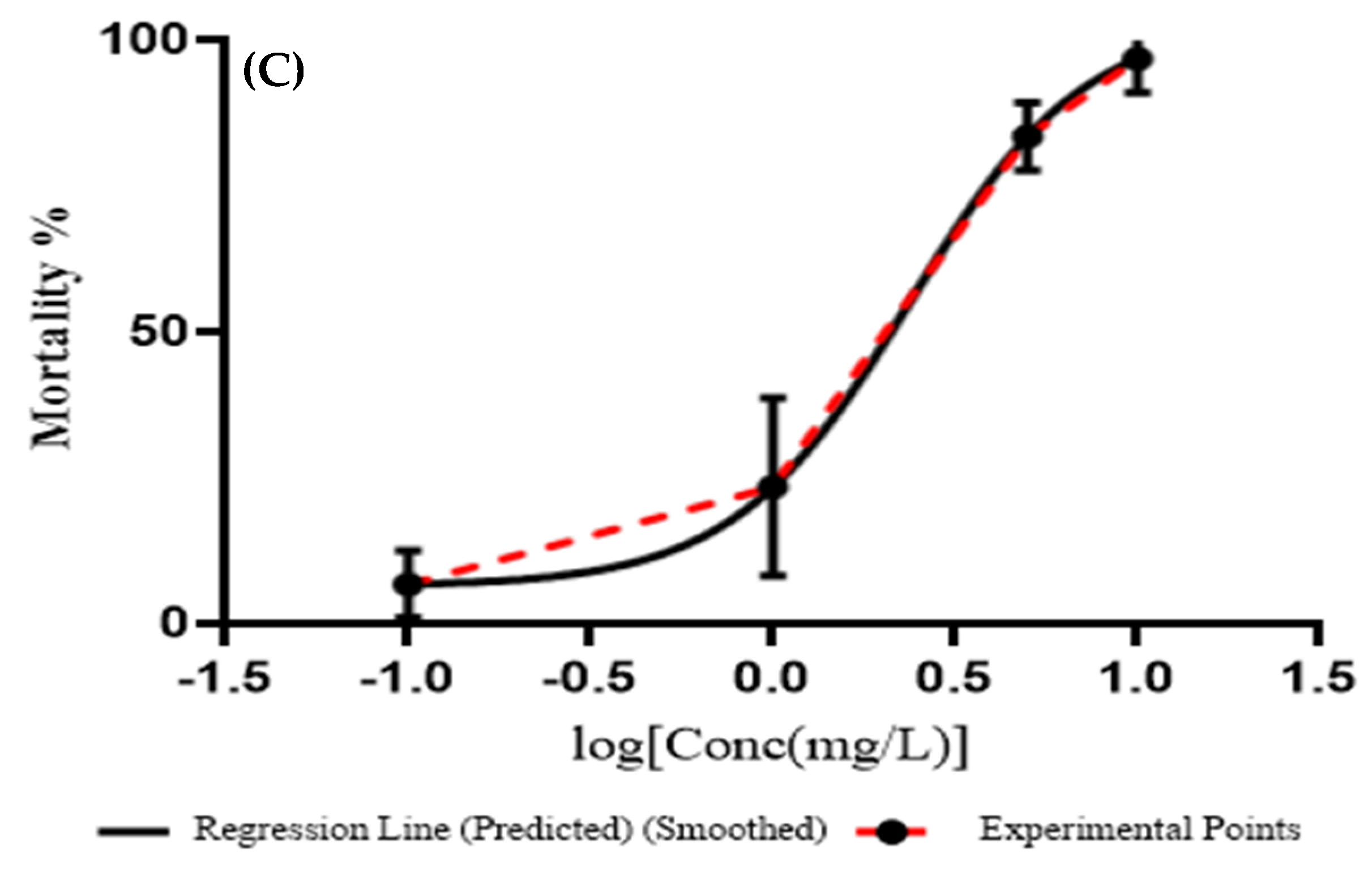 Animals 11 02170 g004b