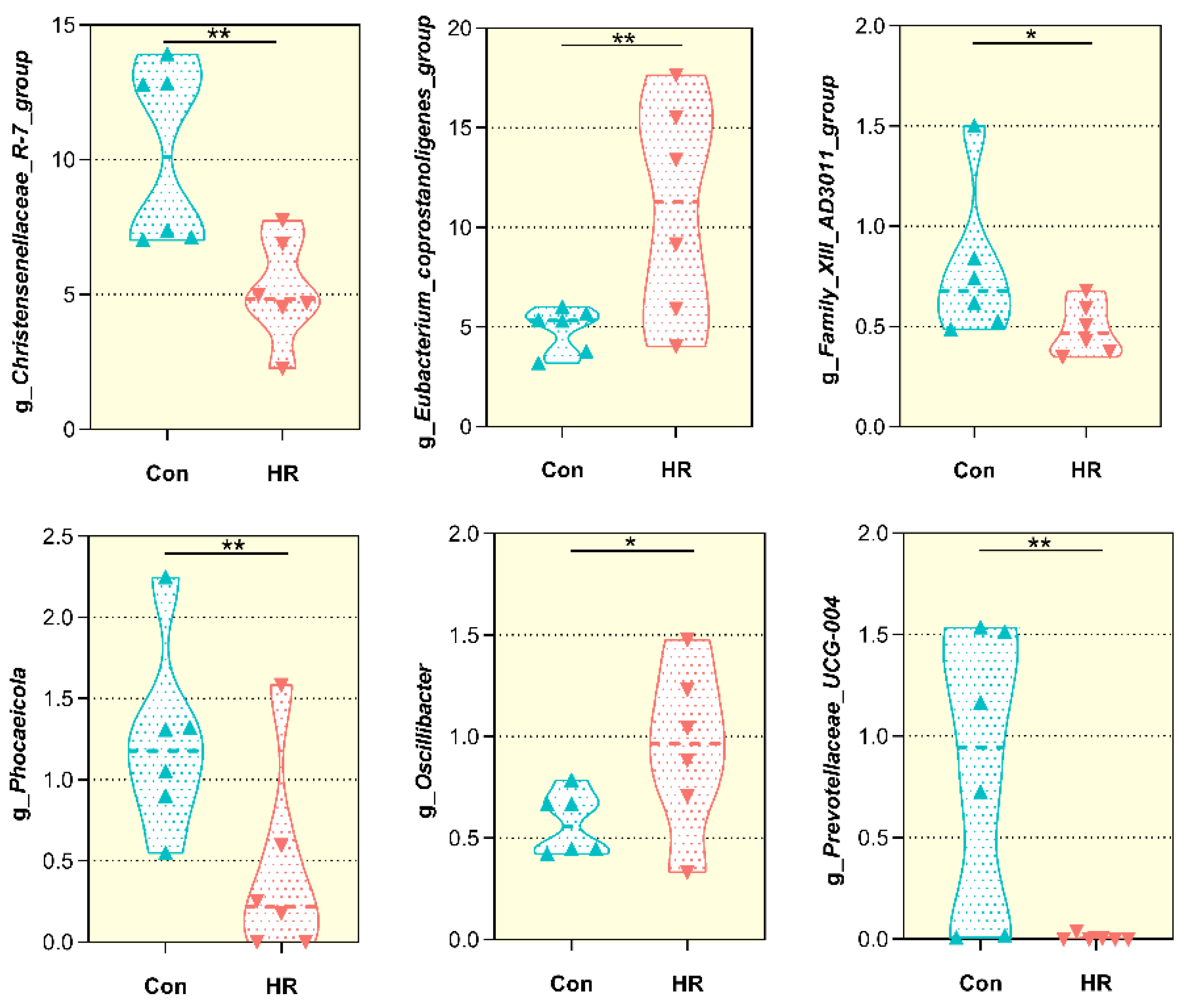 Animals 11 02306 g007