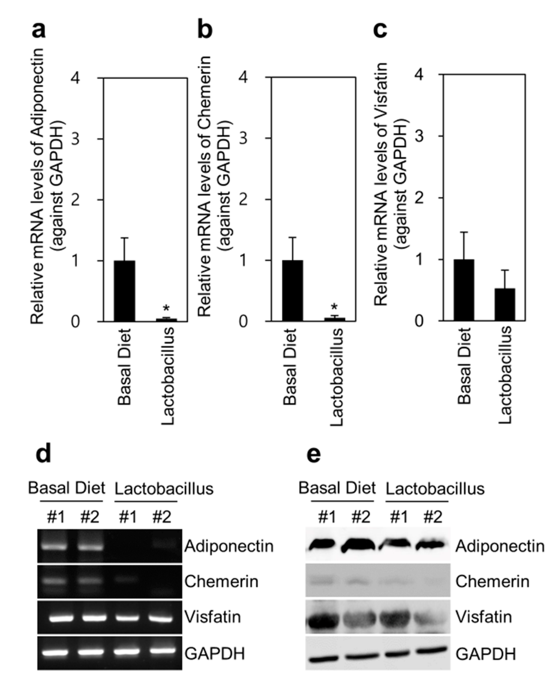Animals 11 02309 g002 Animals 11 02309 g002