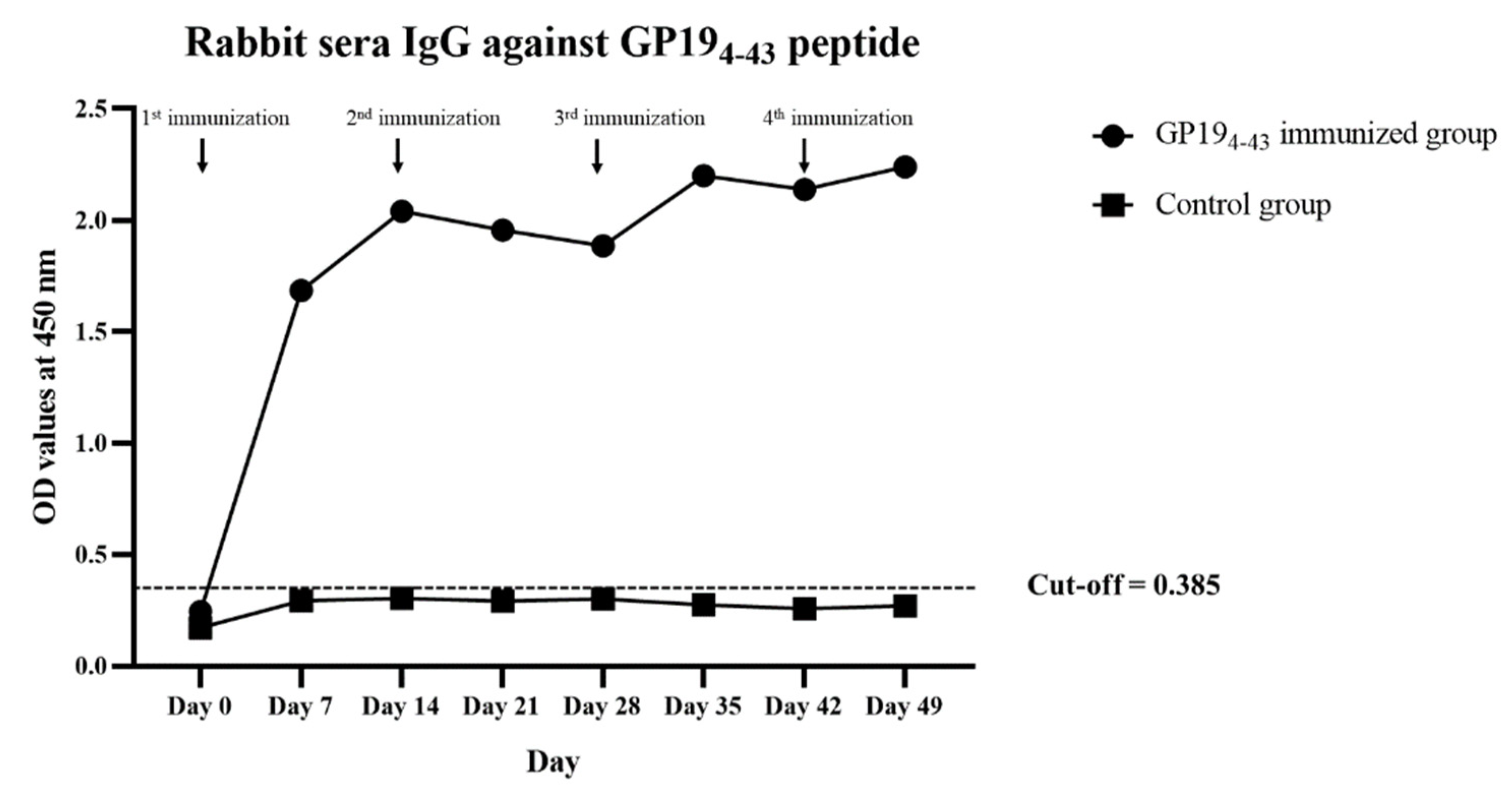 Animals 11 02310 g001