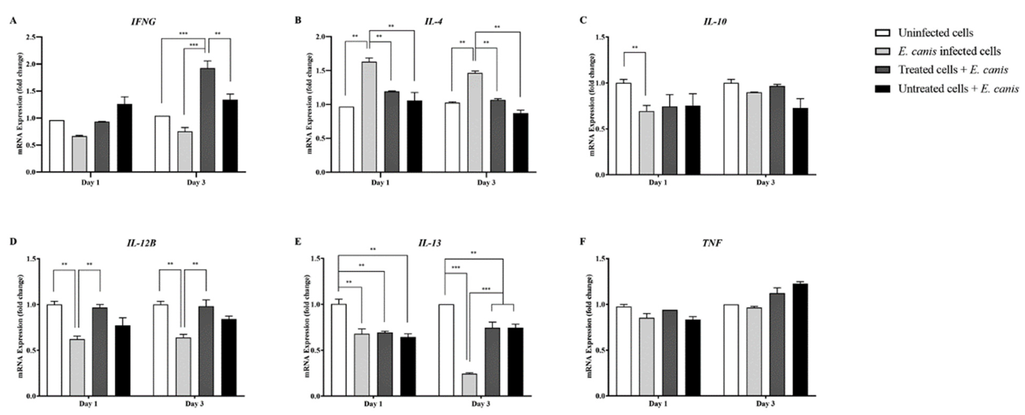 Animals 11 02310 g003