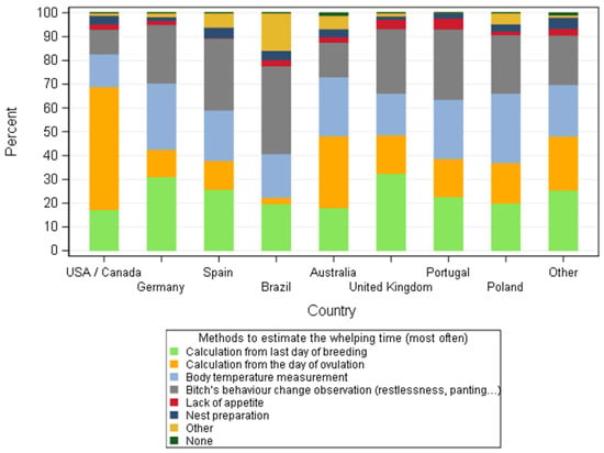 CountryHuman - Brazil, Wiki