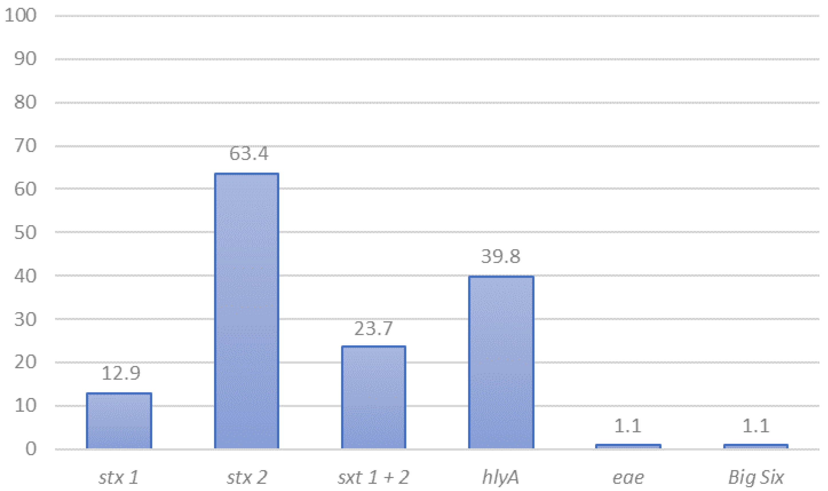 Animals 11 02388 g001 Animals 11 02388 g001