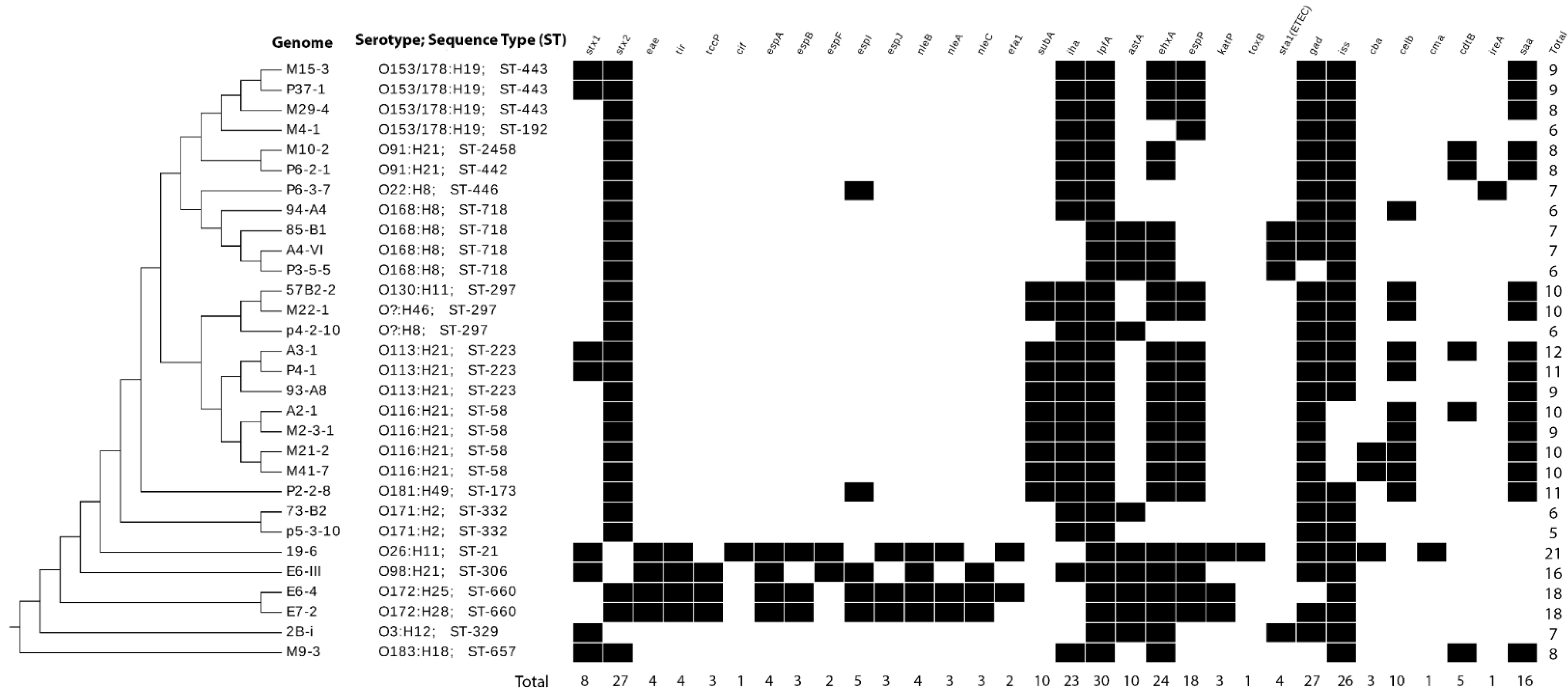 Animals 11 02388 g003 Animals 11 02388 g003