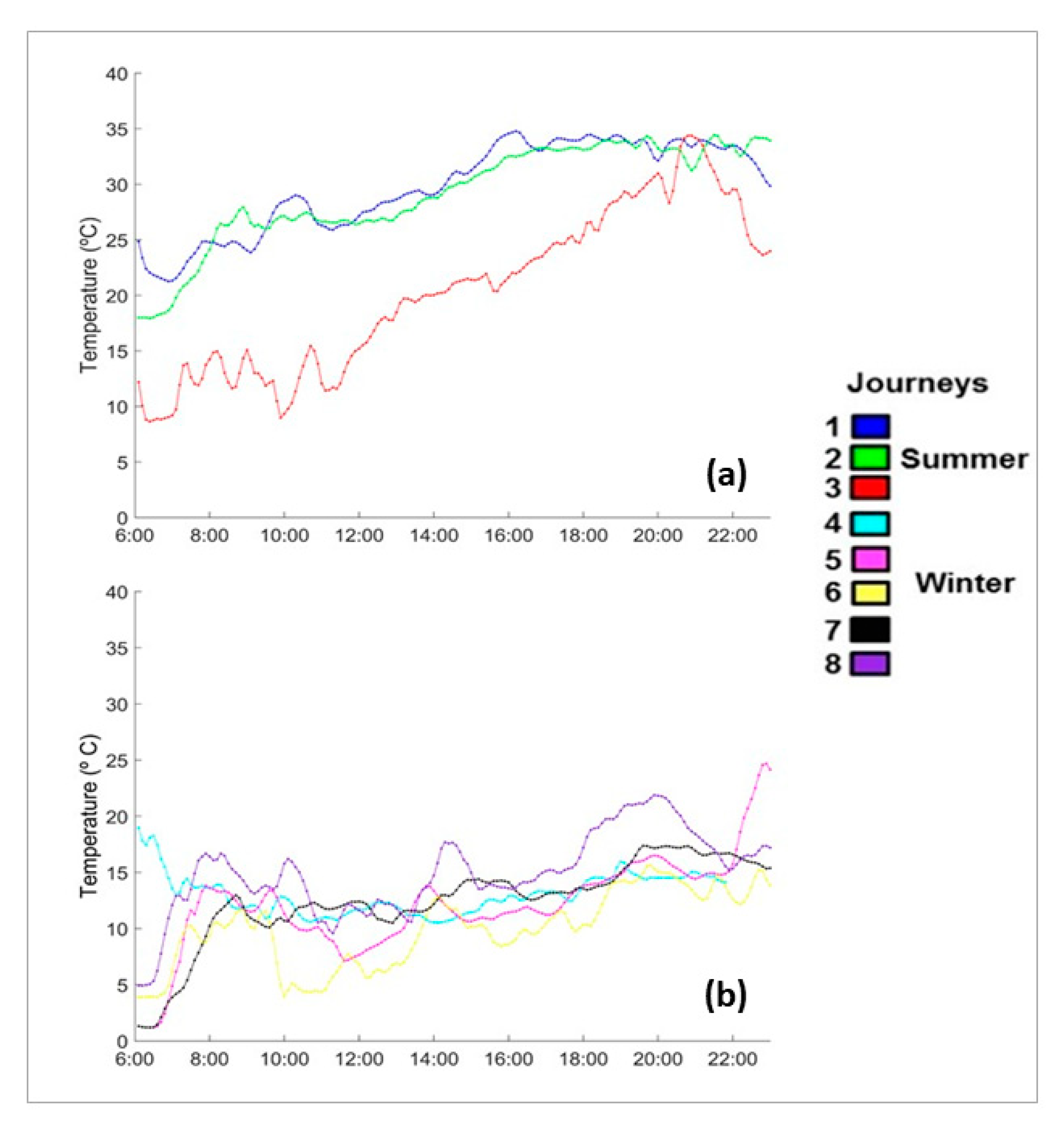 Hygrometer – Seedor