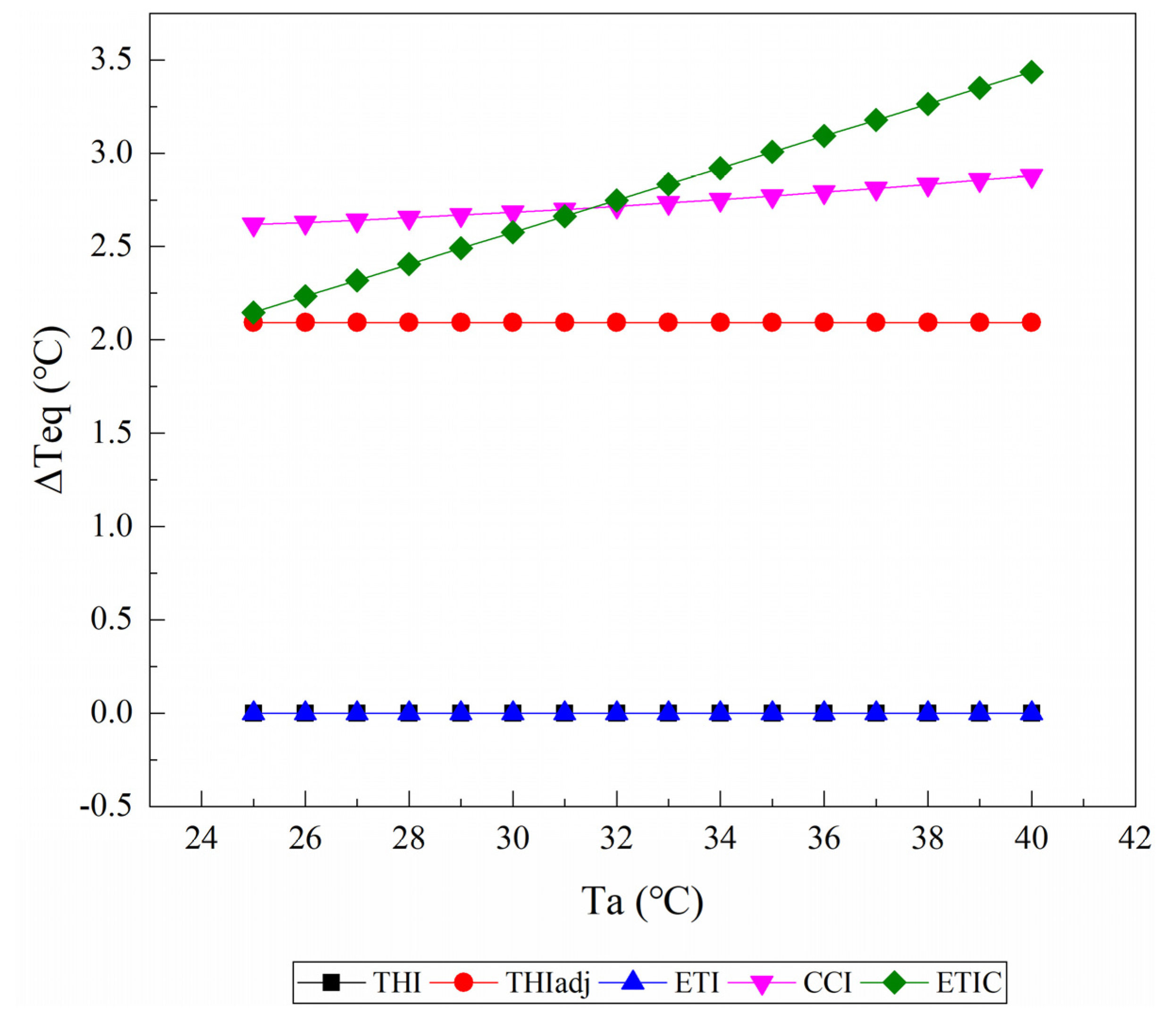 Animals 11 02459 g005