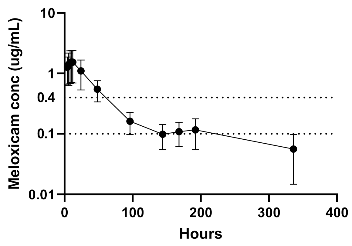 Animals 11 02484 g002 Animals 11 02484 g002