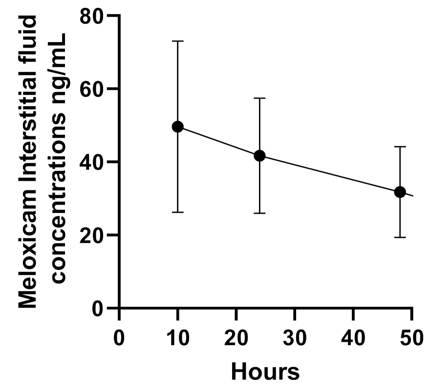 Animals 11 02484 g003 Animals 11 02484 g003